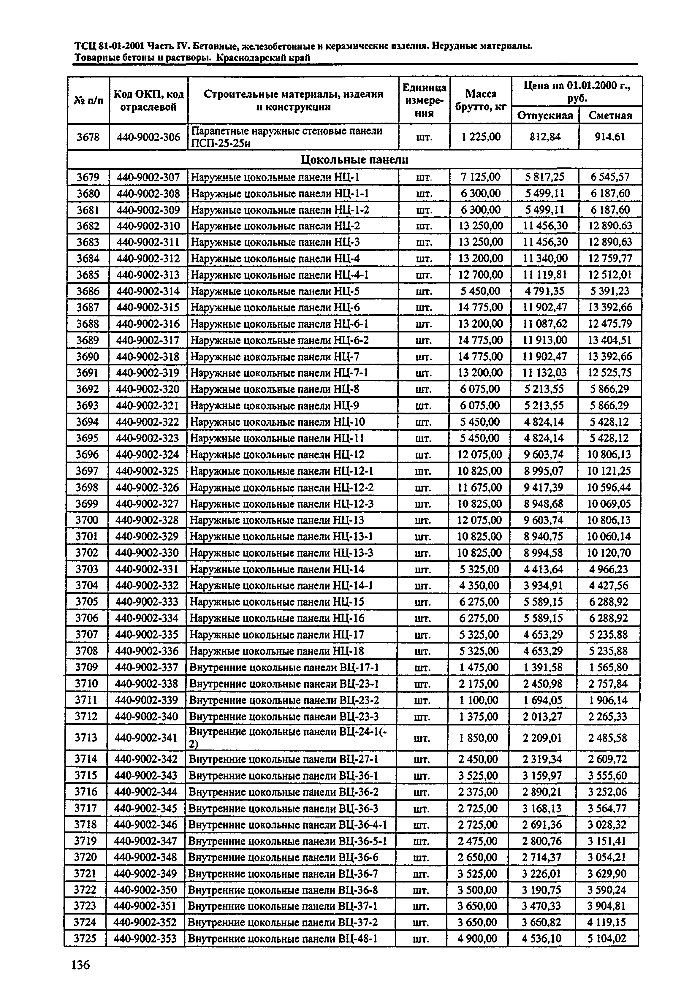 ТСЦ Краснодарского края 81-01-2001