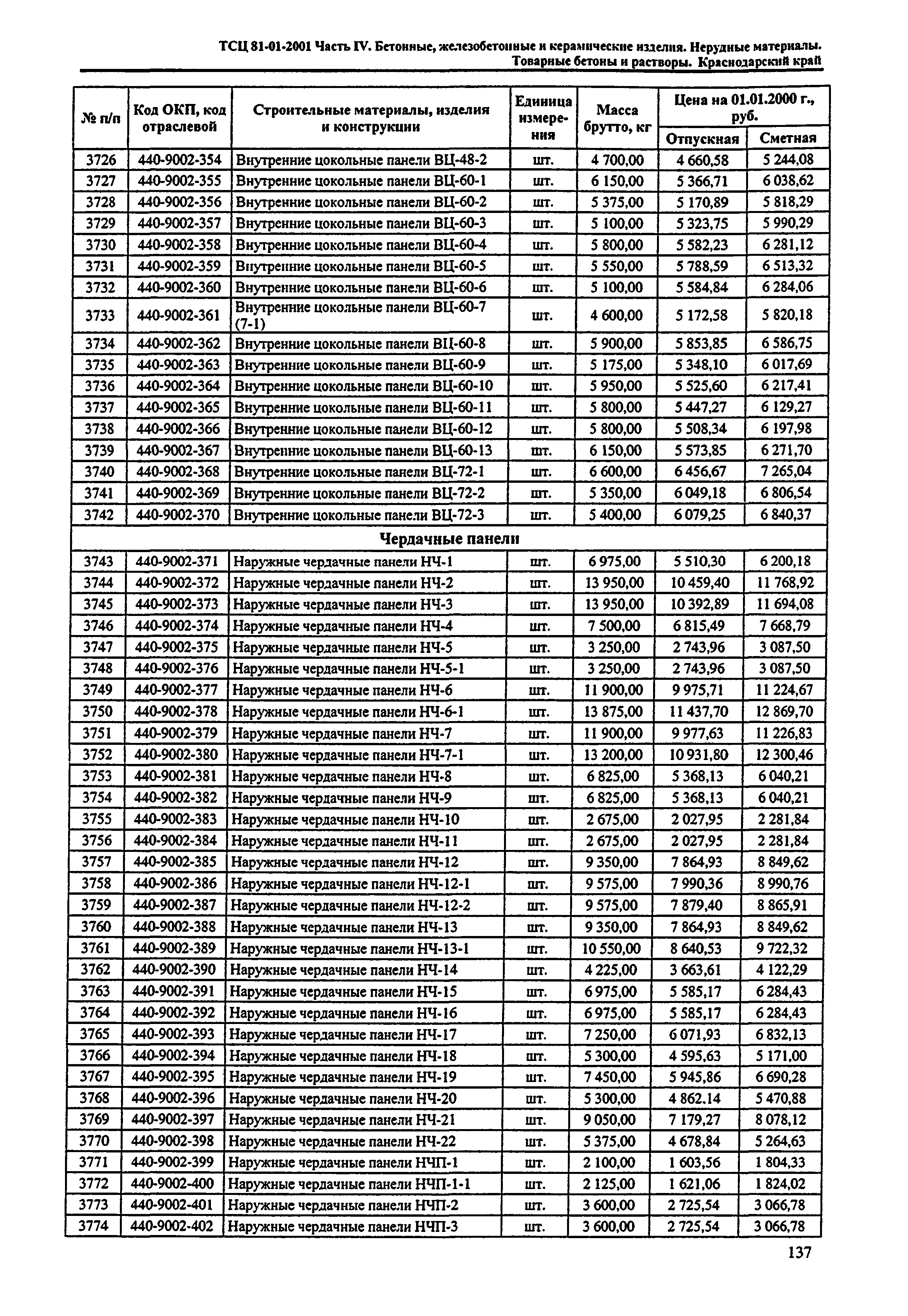 ТСЦ Краснодарского края 81-01-2001