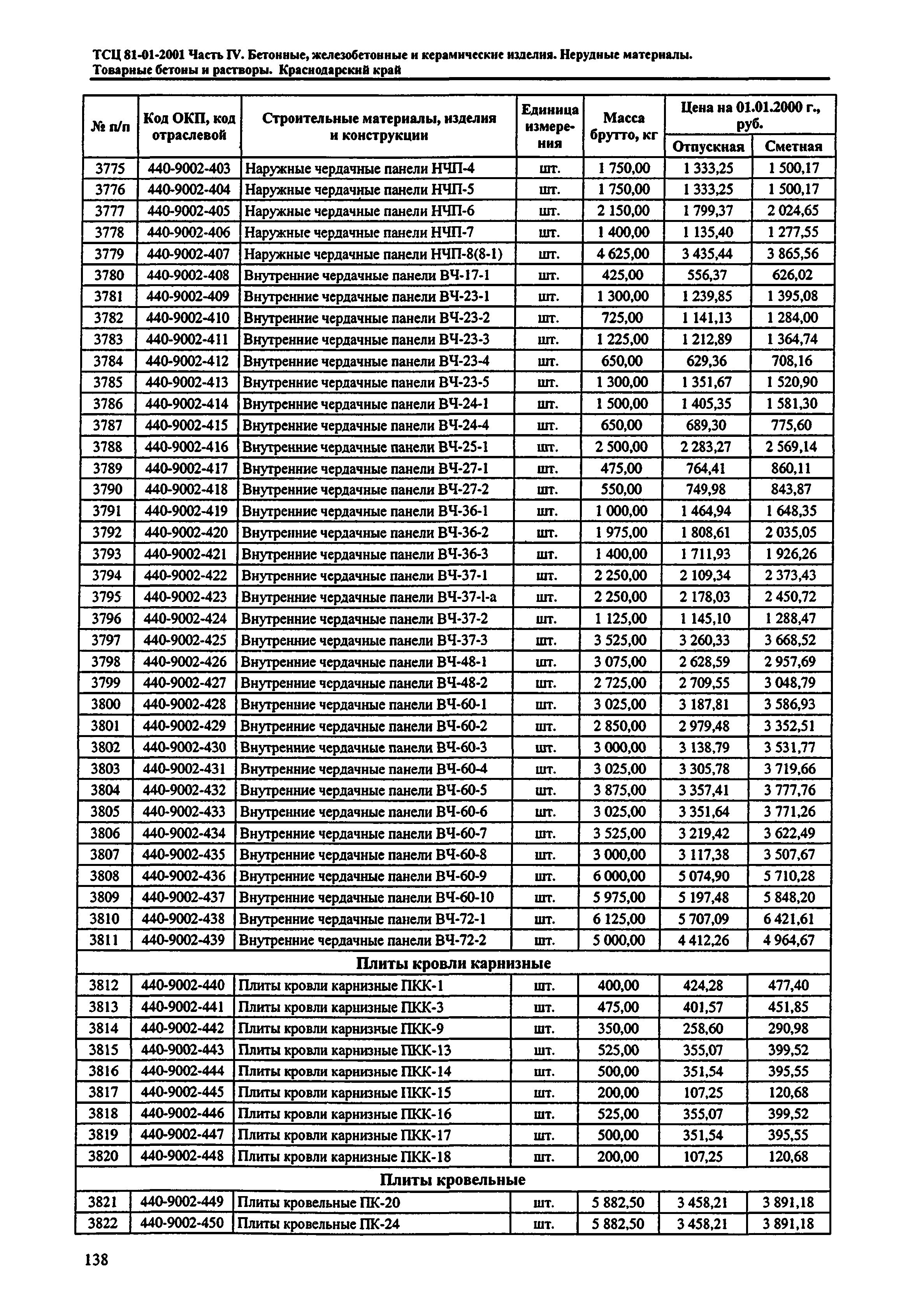 ТСЦ Краснодарского края 81-01-2001