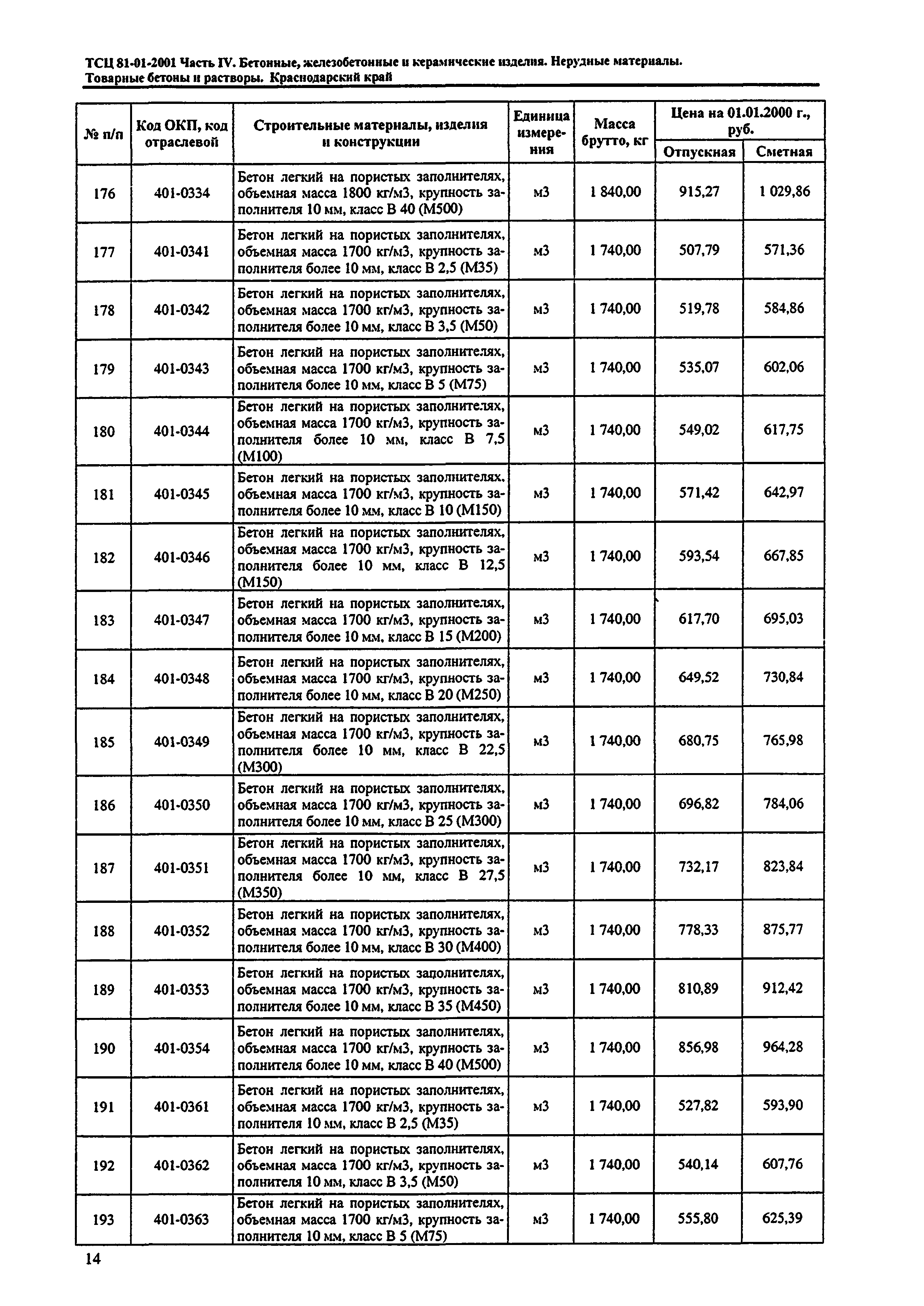 ТСЦ Краснодарского края 81-01-2001