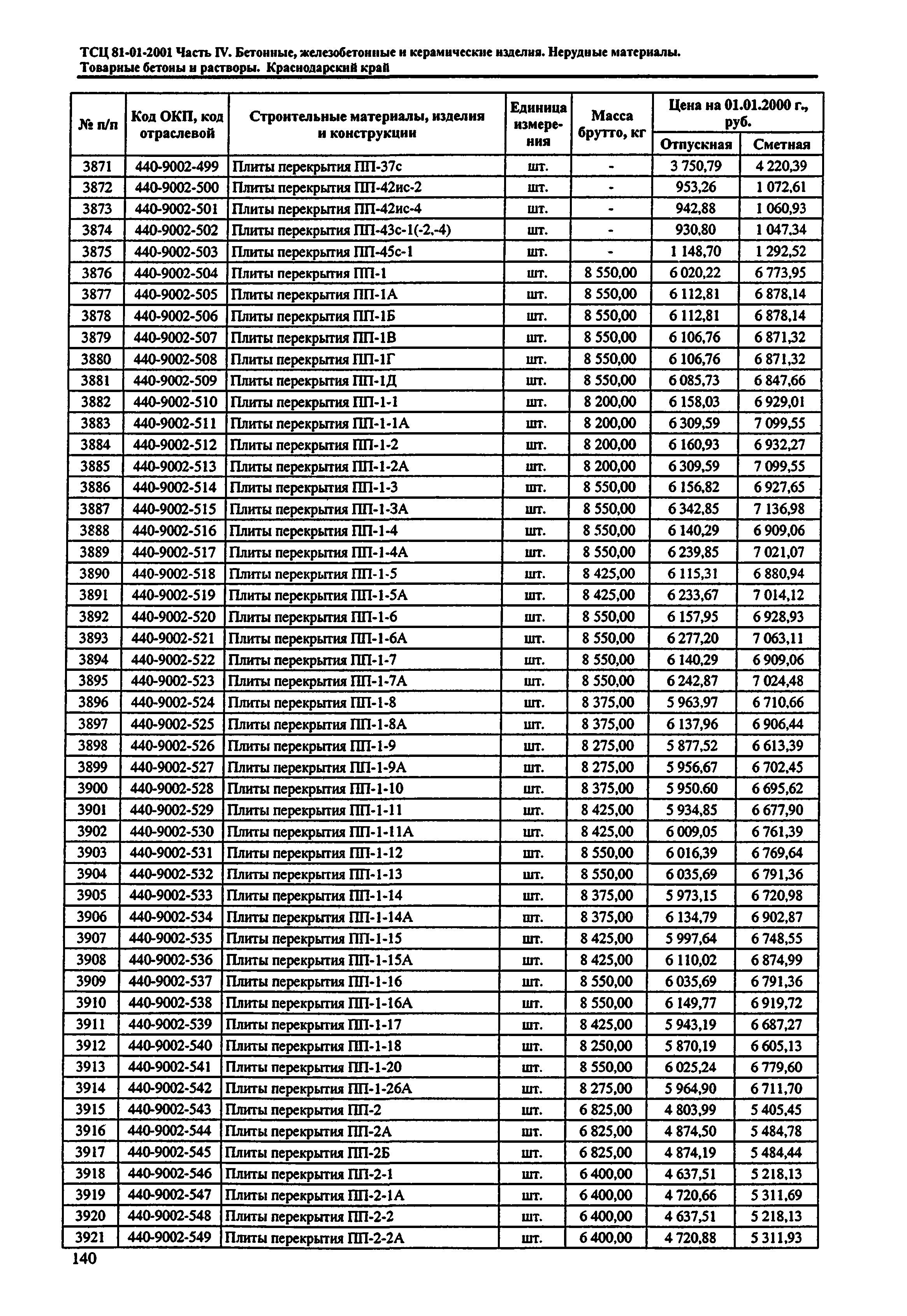 ТСЦ Краснодарского края 81-01-2001