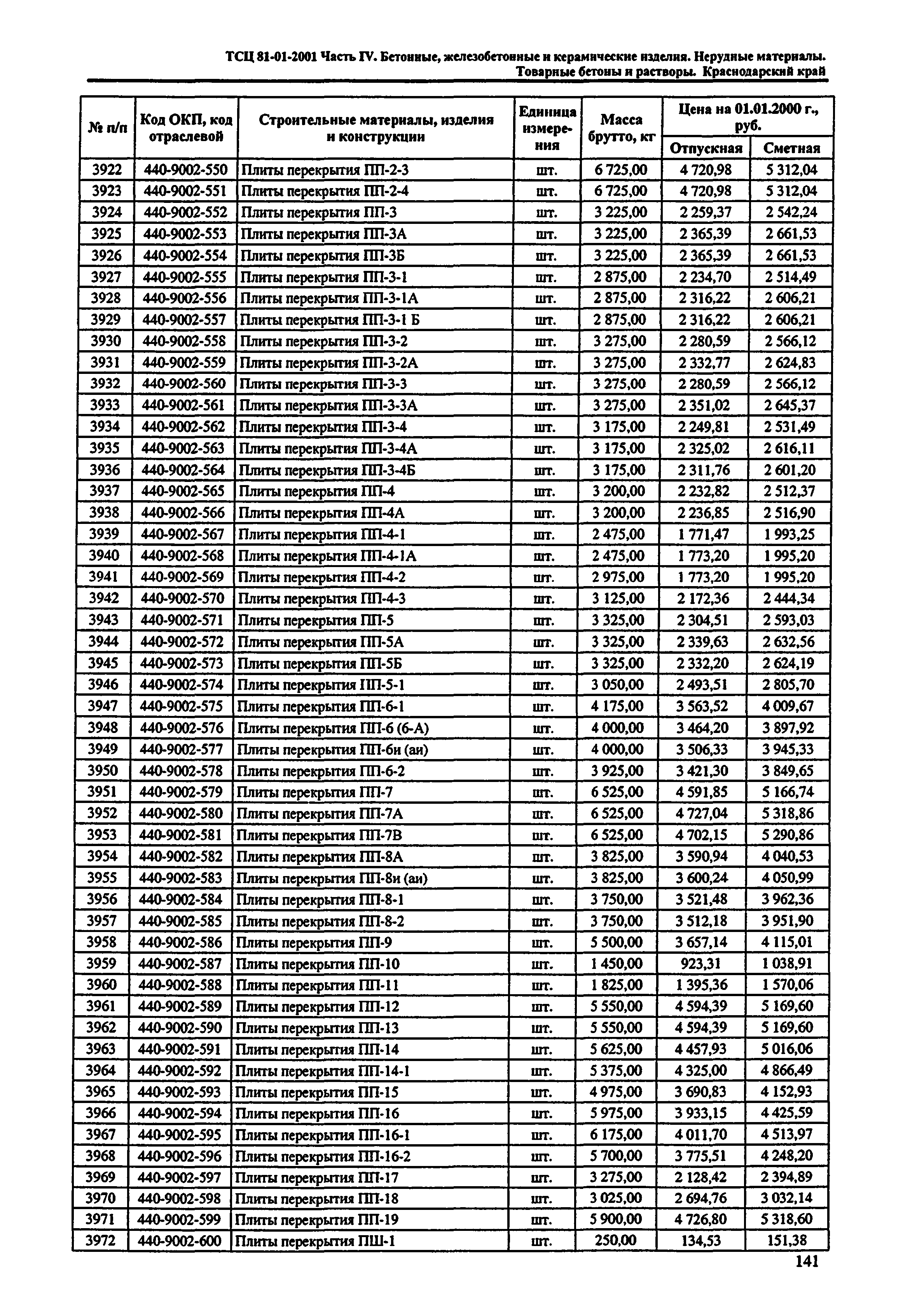 ТСЦ Краснодарского края 81-01-2001