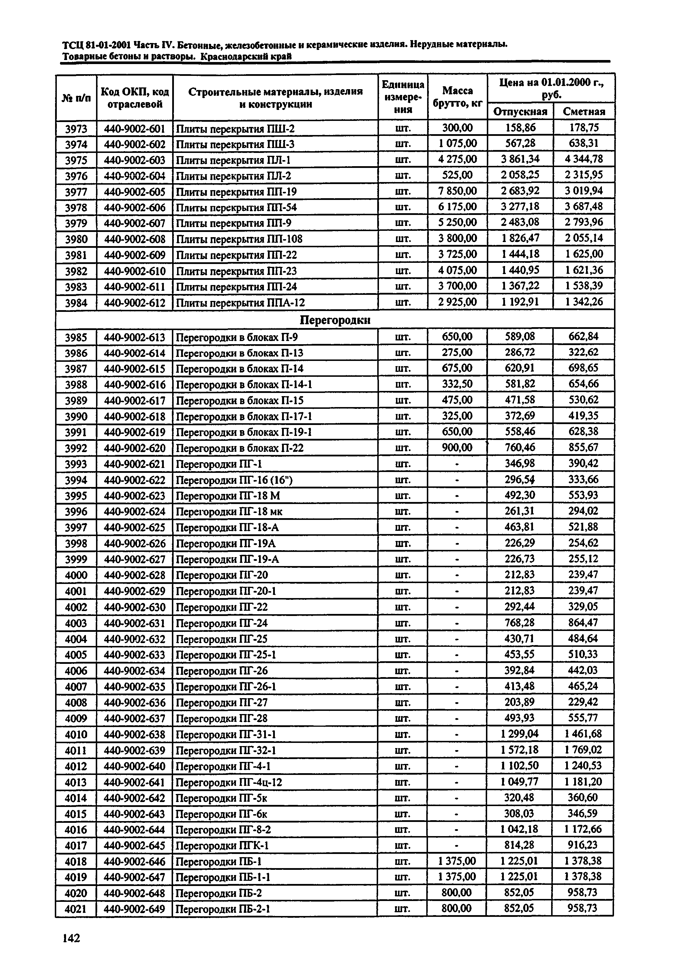 ТСЦ Краснодарского края 81-01-2001