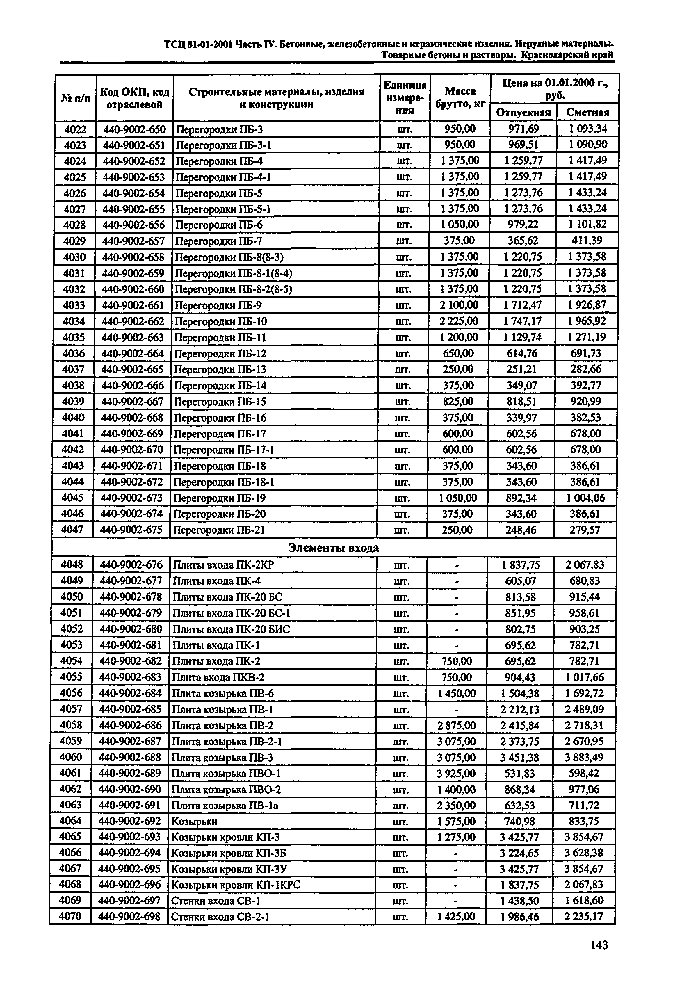 ТСЦ Краснодарского края 81-01-2001