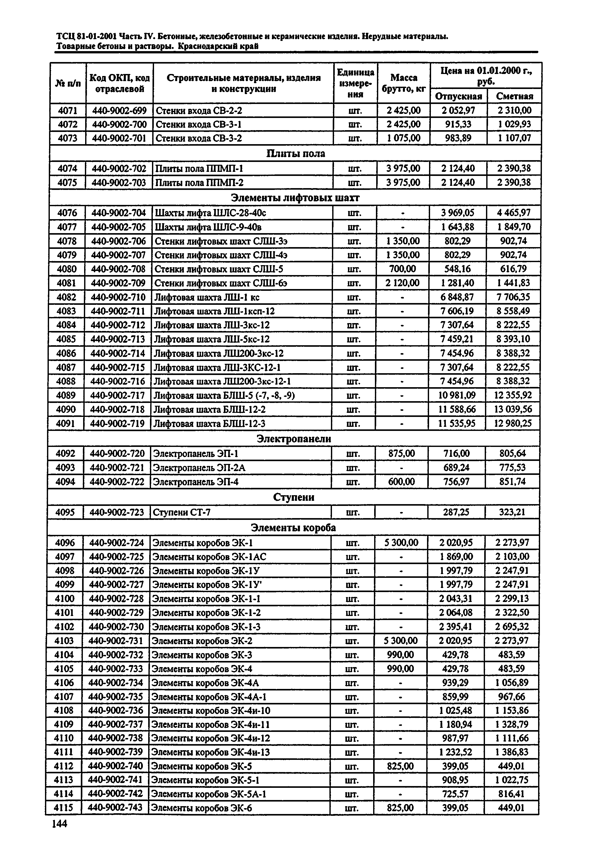 ТСЦ Краснодарского края 81-01-2001