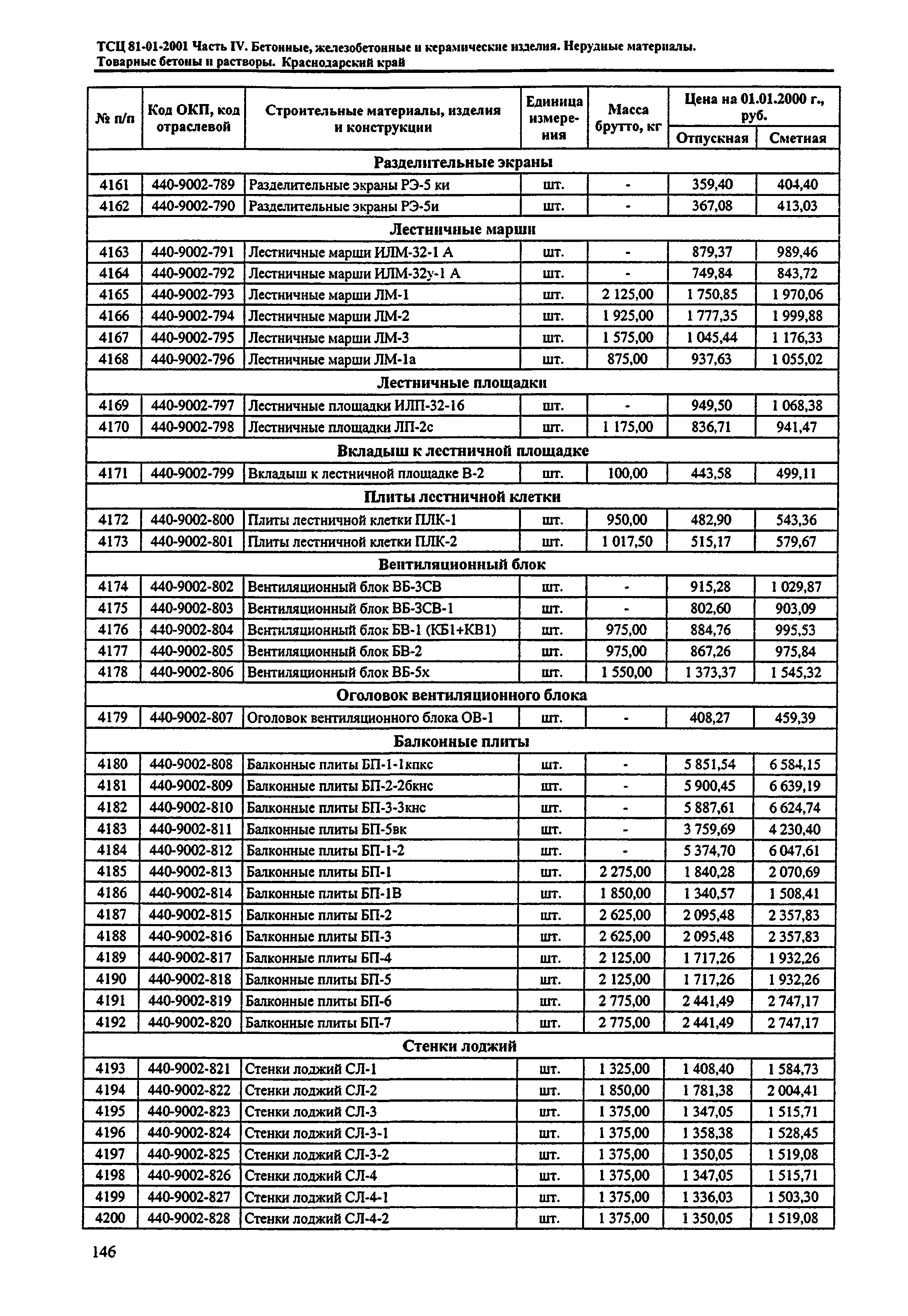 ТСЦ Краснодарского края 81-01-2001