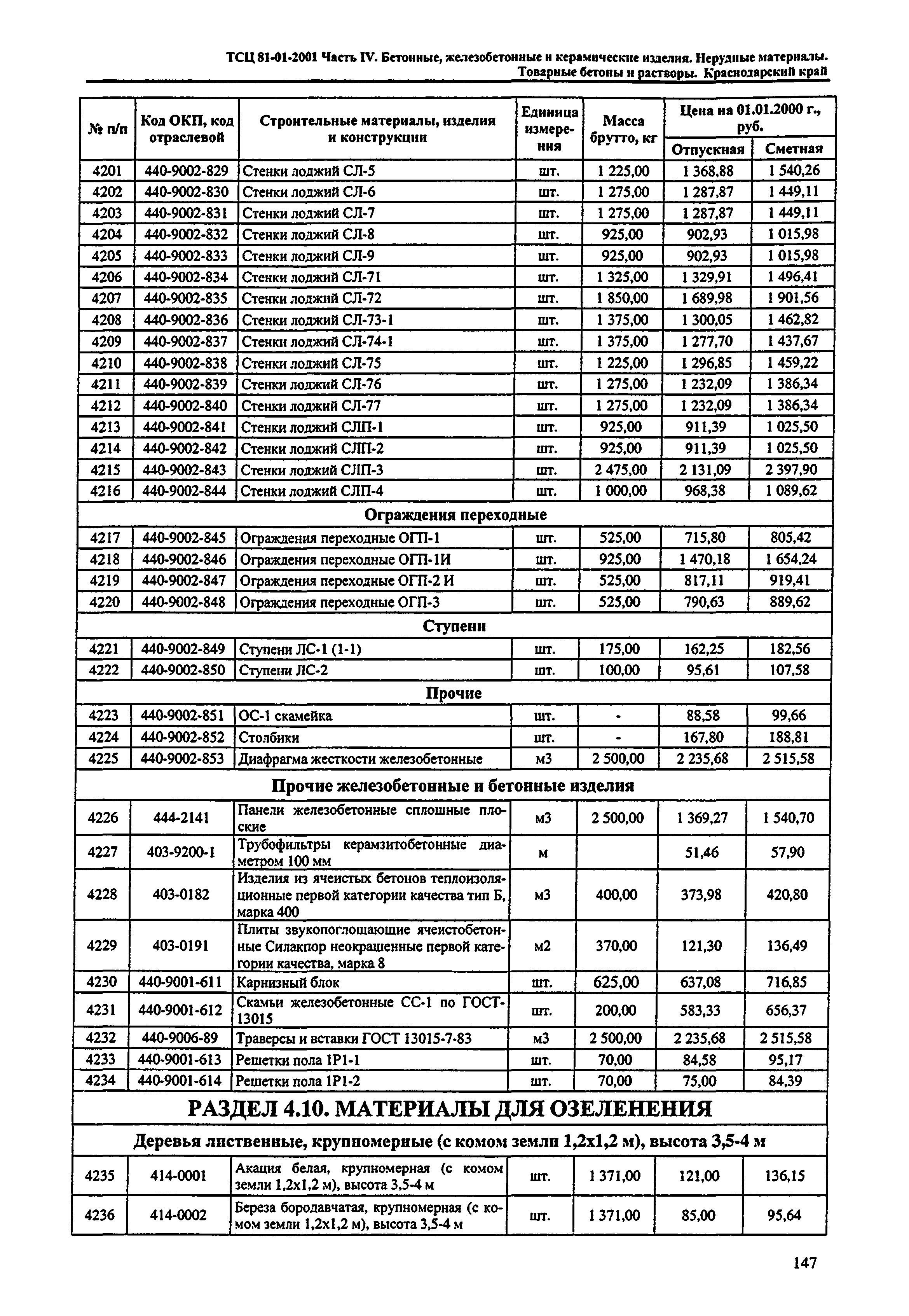 ТСЦ Краснодарского края 81-01-2001