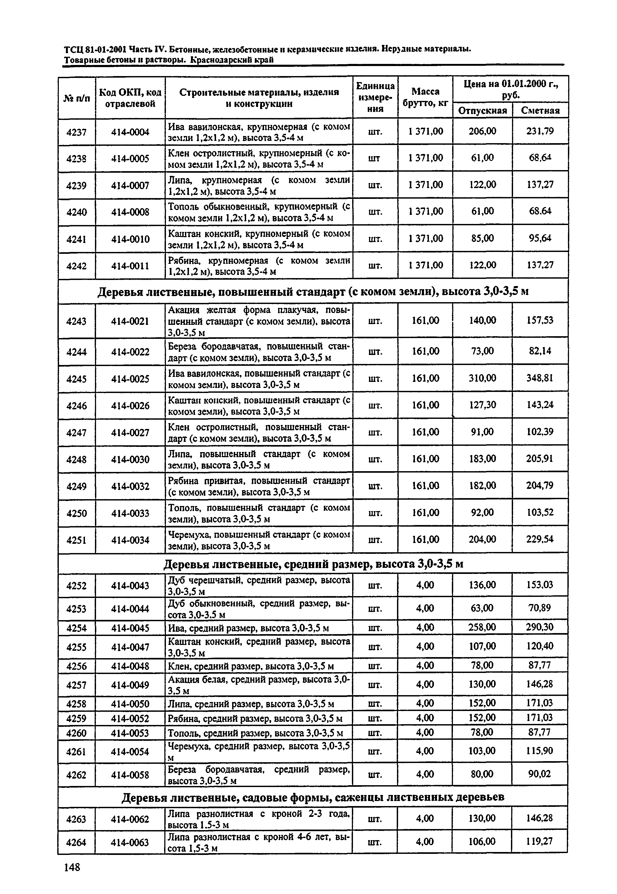 ТСЦ Краснодарского края 81-01-2001