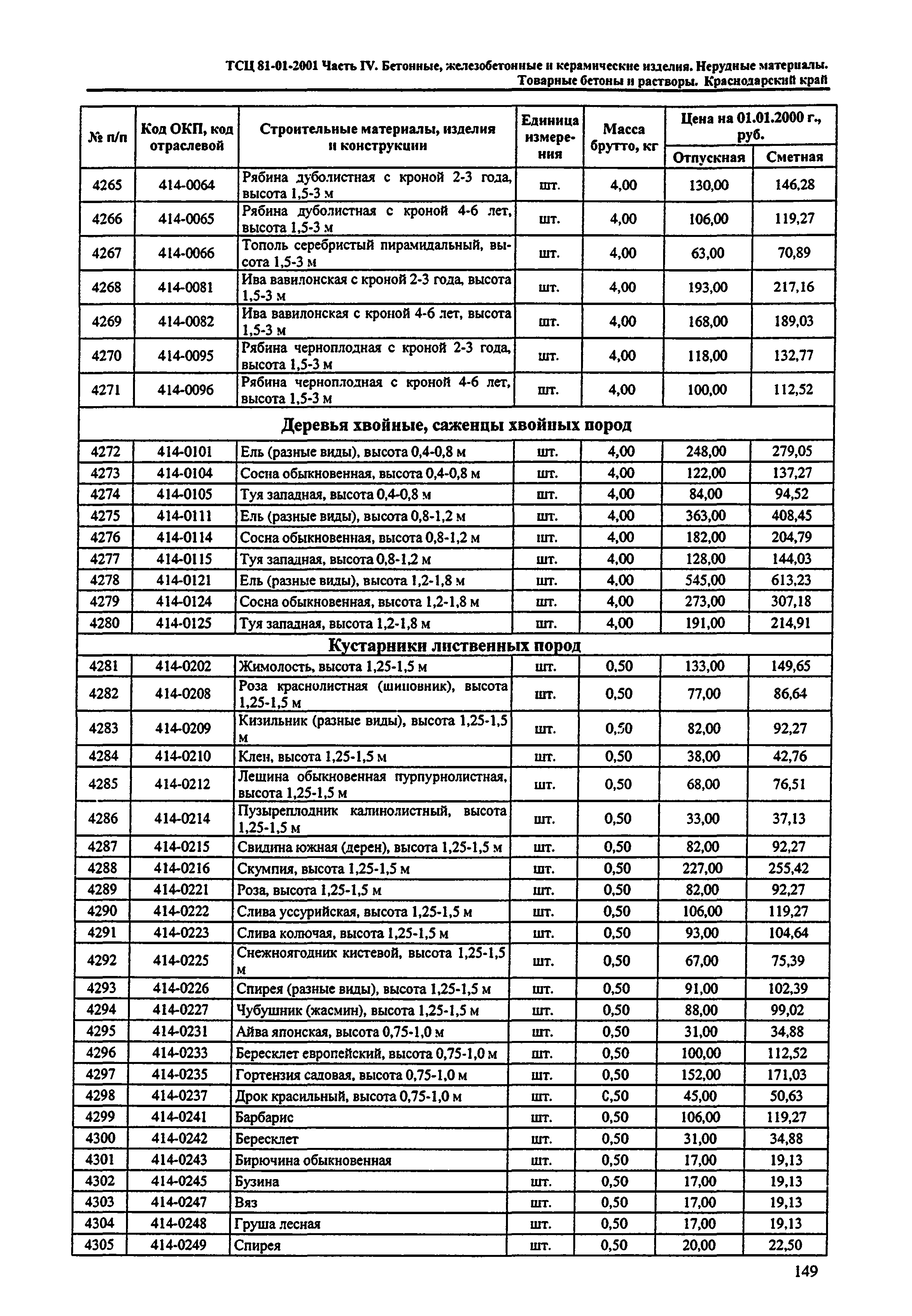 ТСЦ Краснодарского края 81-01-2001