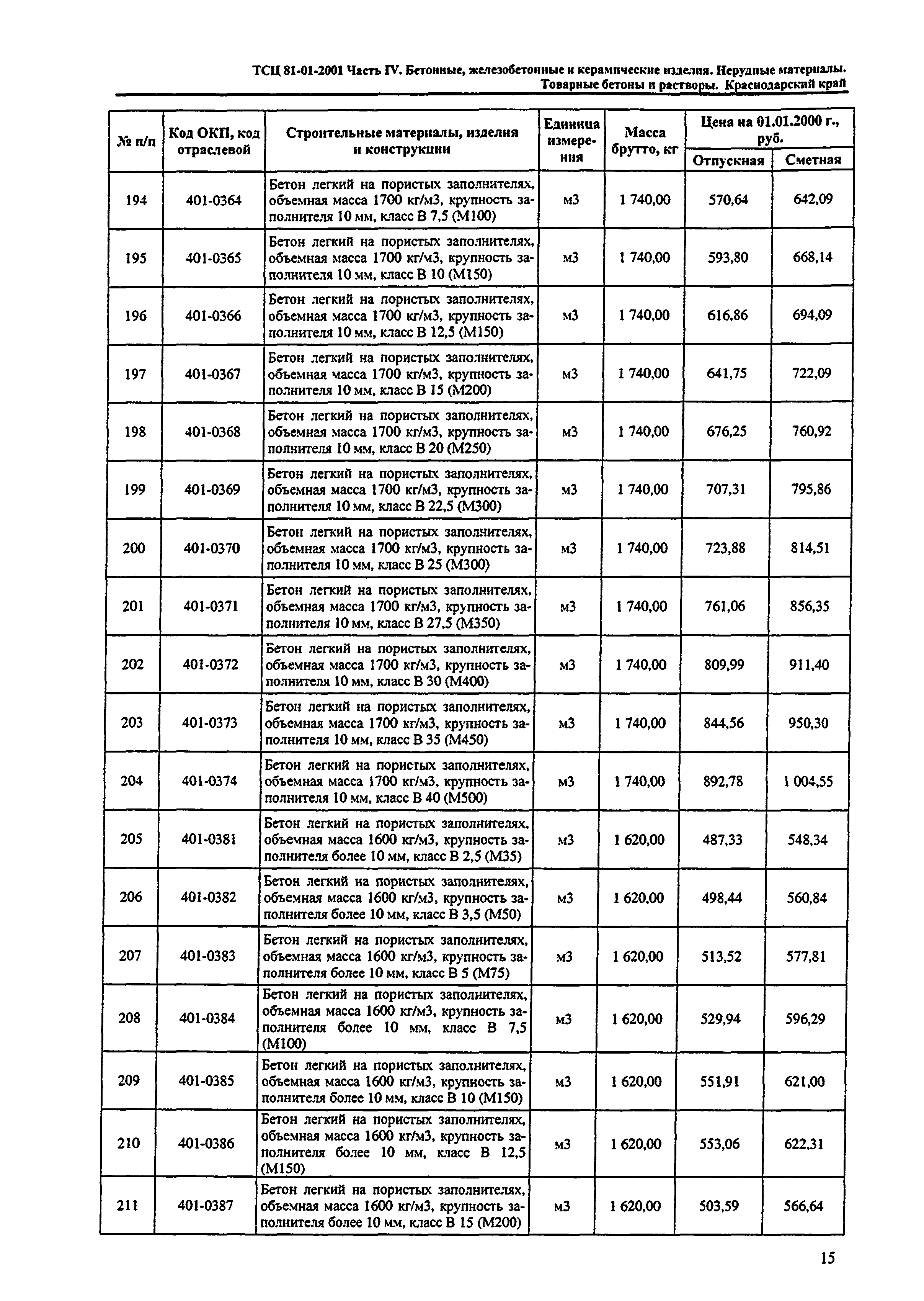 ТСЦ Краснодарского края 81-01-2001