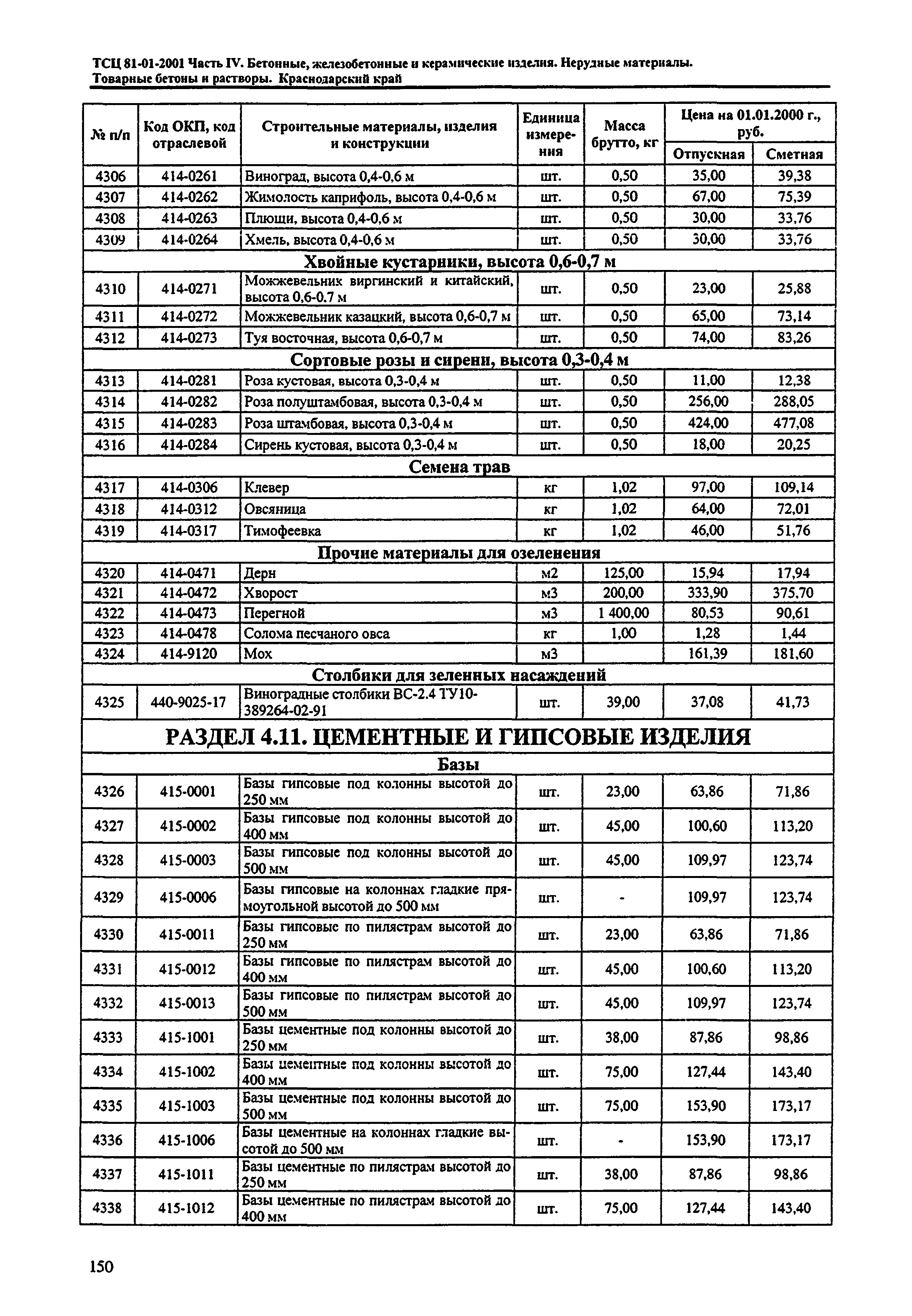 ТСЦ Краснодарского края 81-01-2001