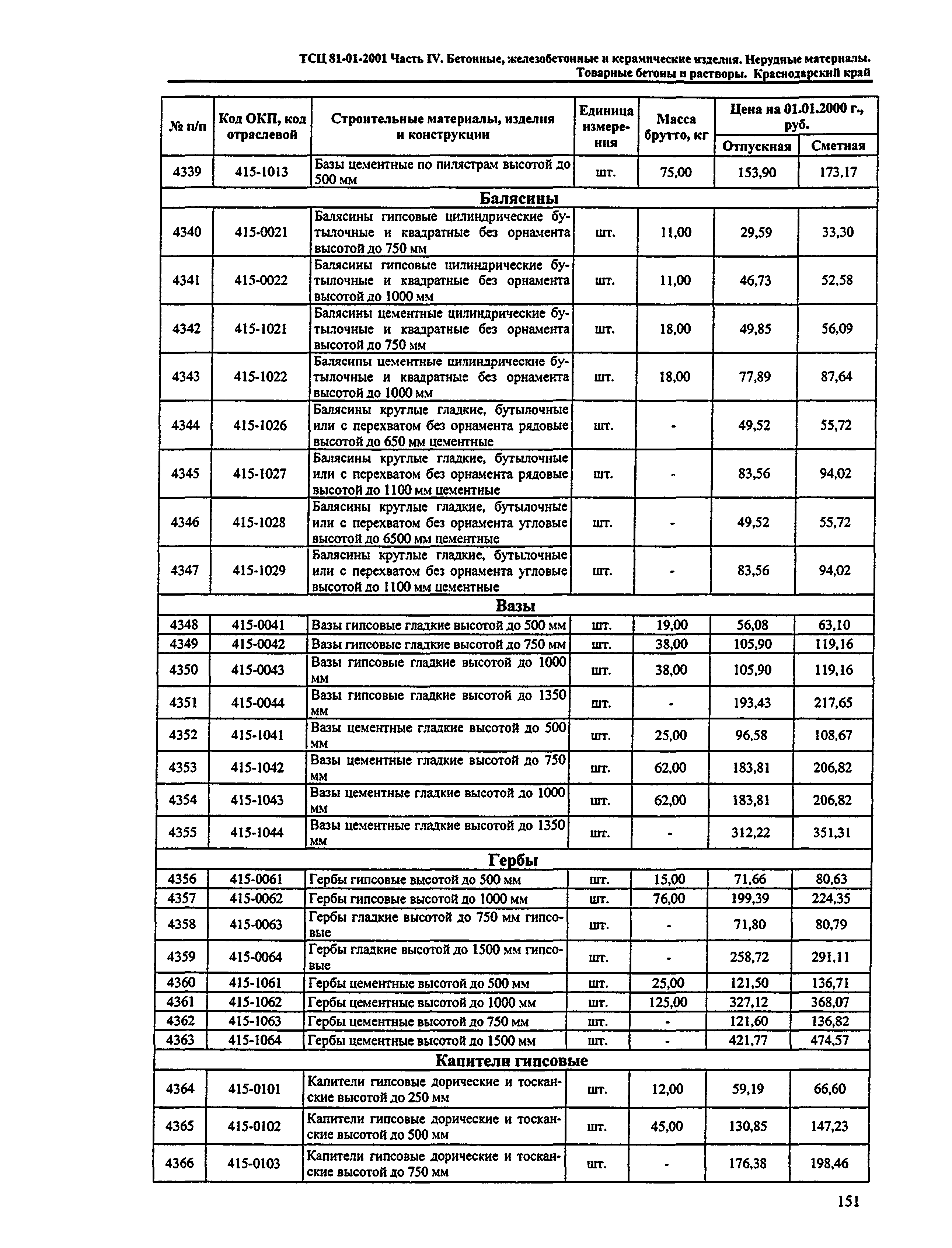 ТСЦ Краснодарского края 81-01-2001