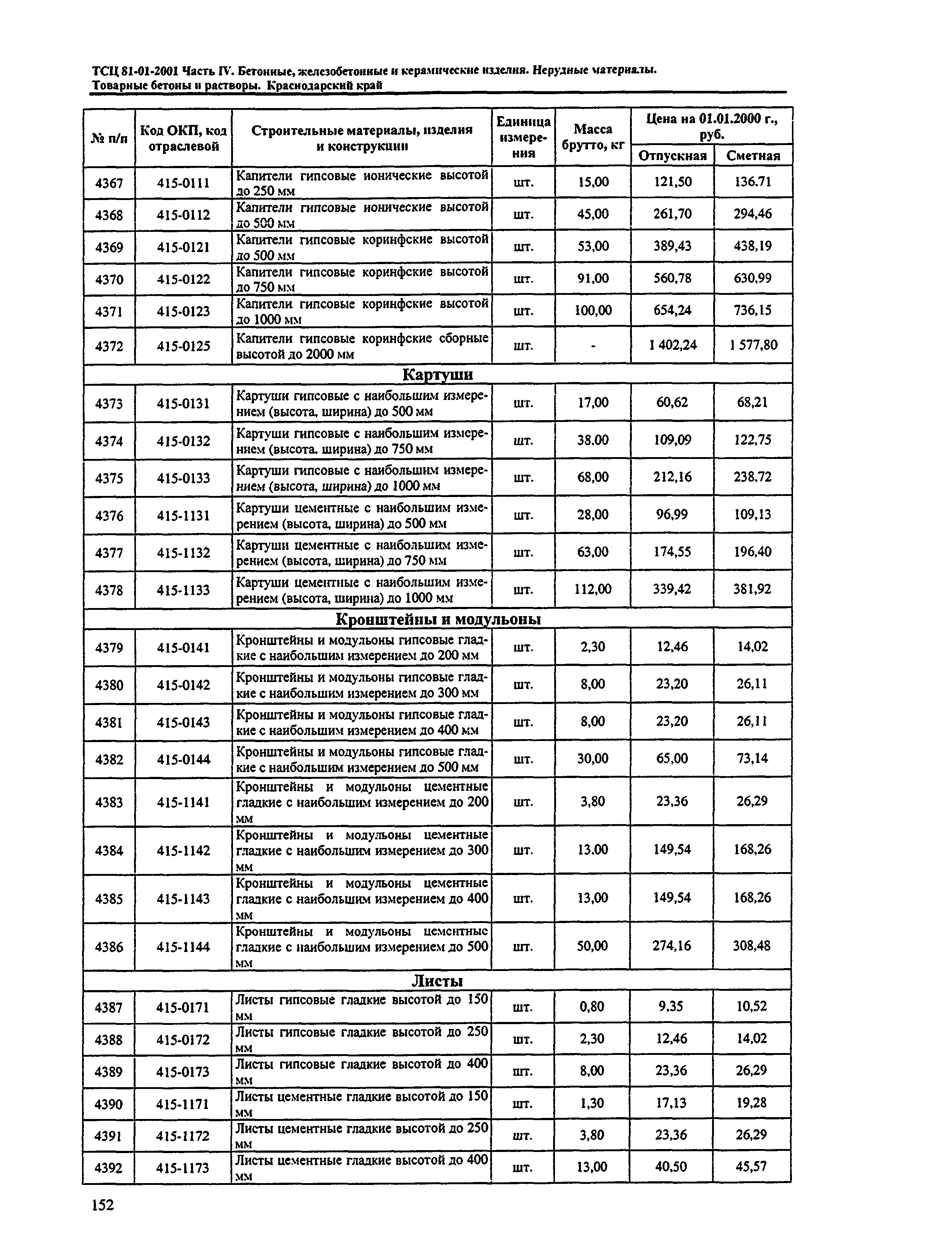 ТСЦ Краснодарского края 81-01-2001