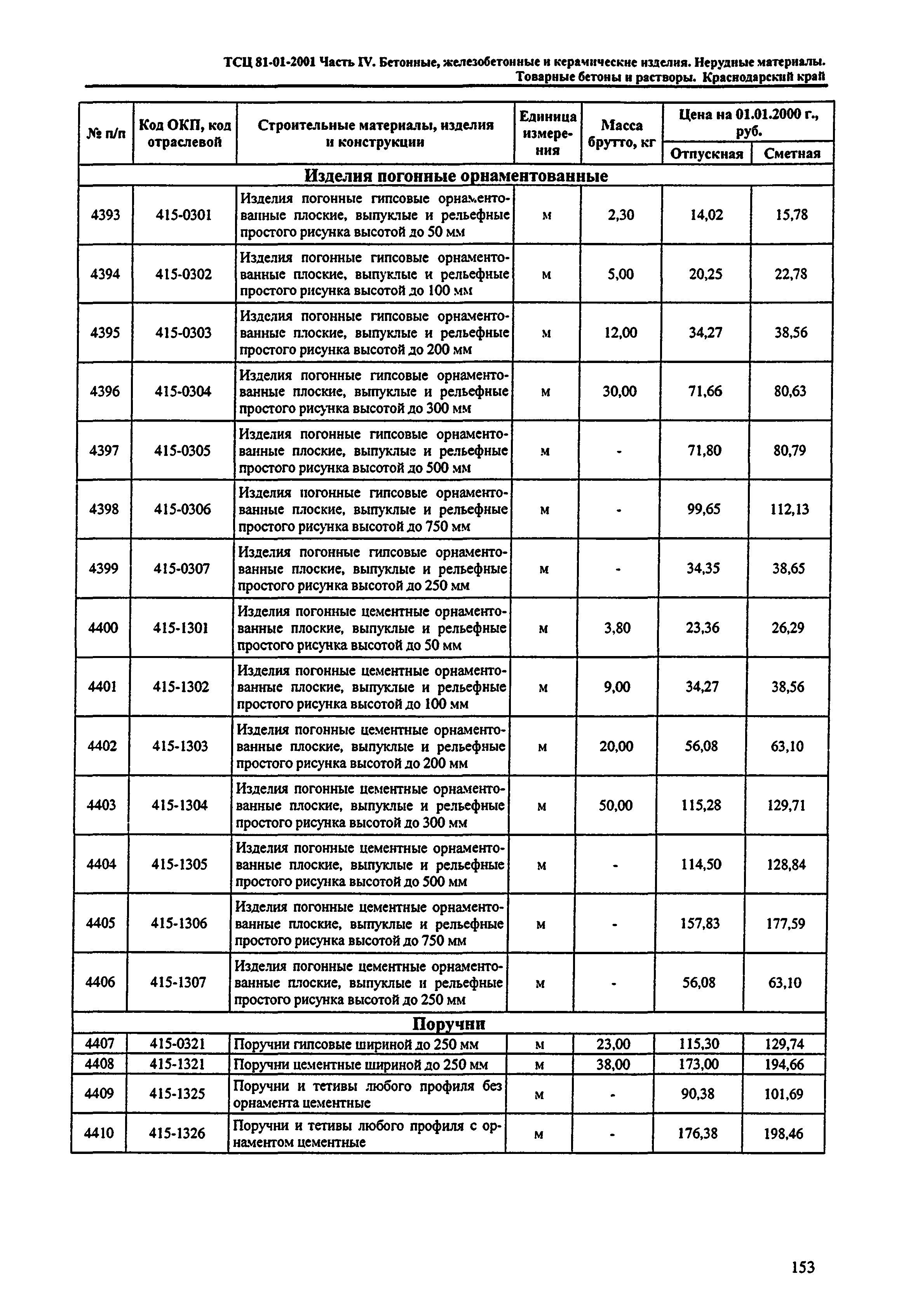 ТСЦ Краснодарского края 81-01-2001