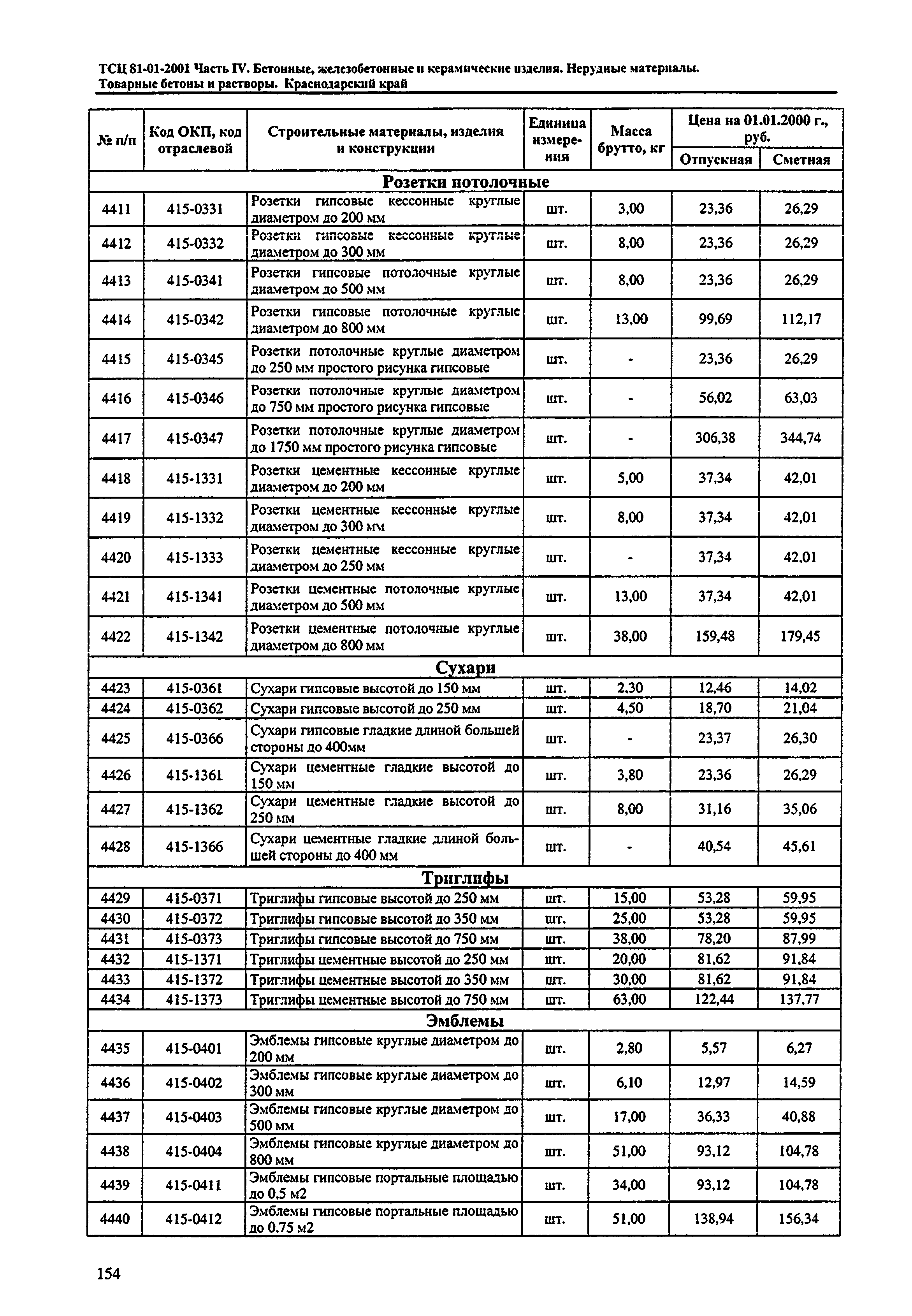 ТСЦ Краснодарского края 81-01-2001