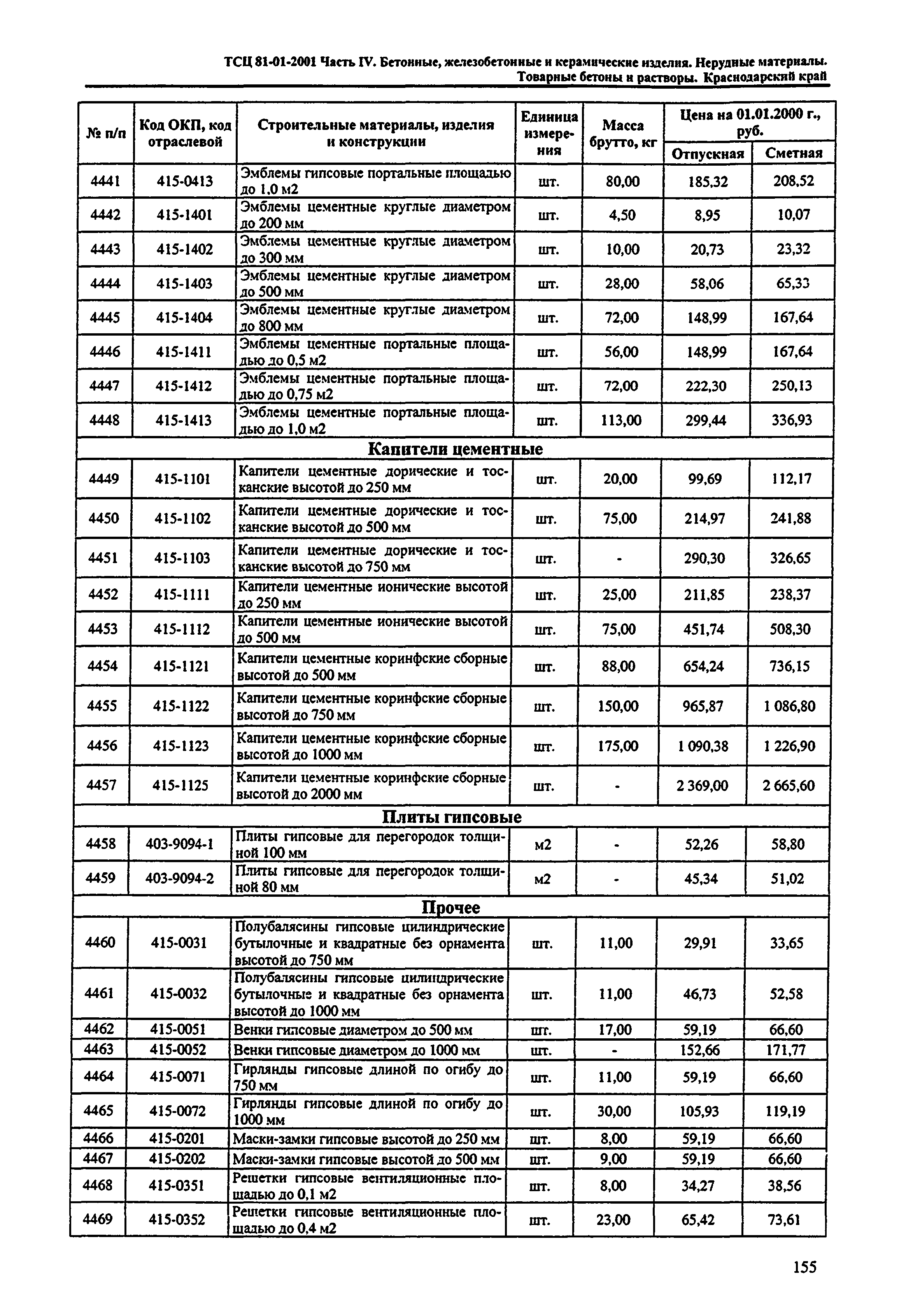 ТСЦ Краснодарского края 81-01-2001