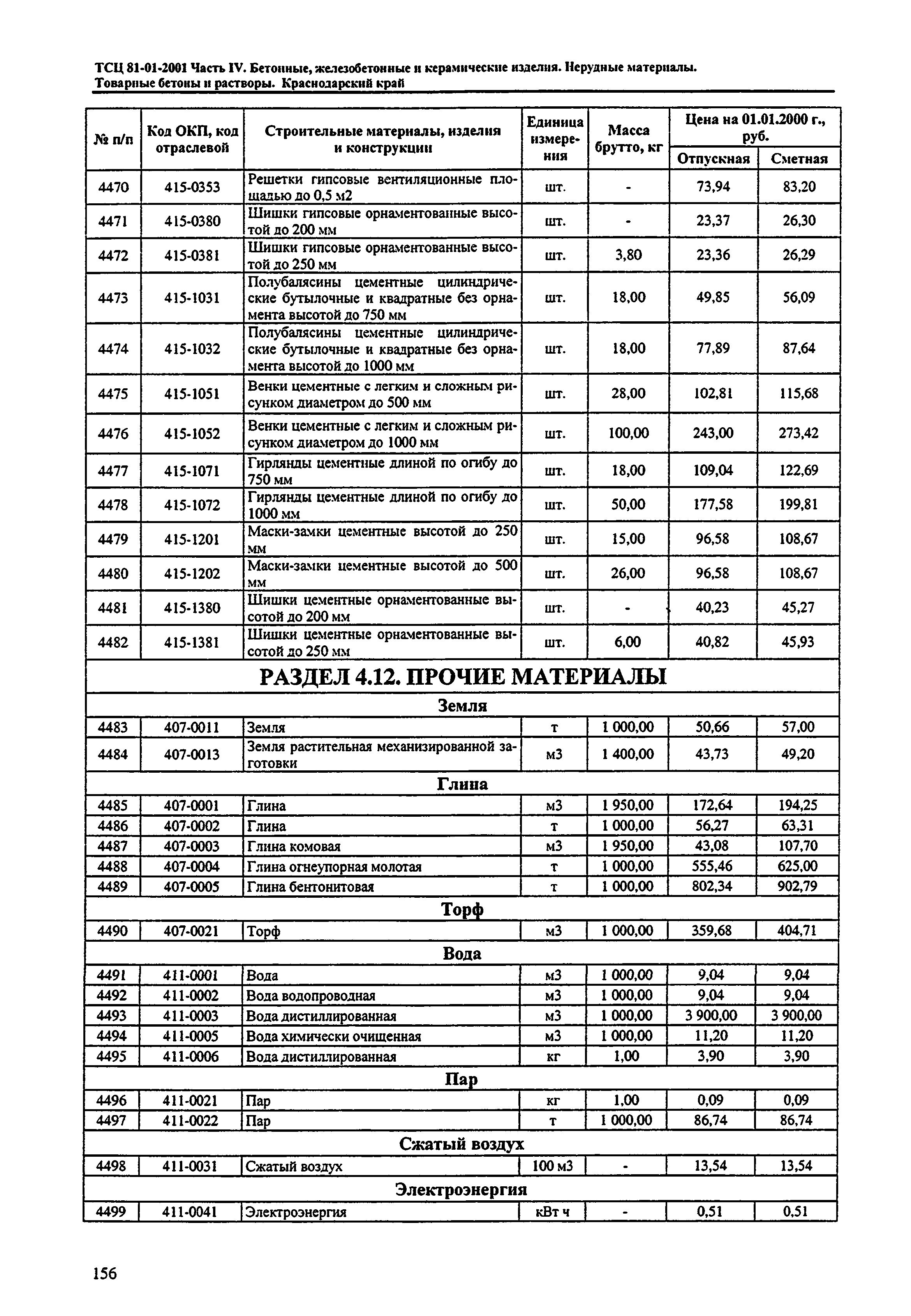 ТСЦ Краснодарского края 81-01-2001