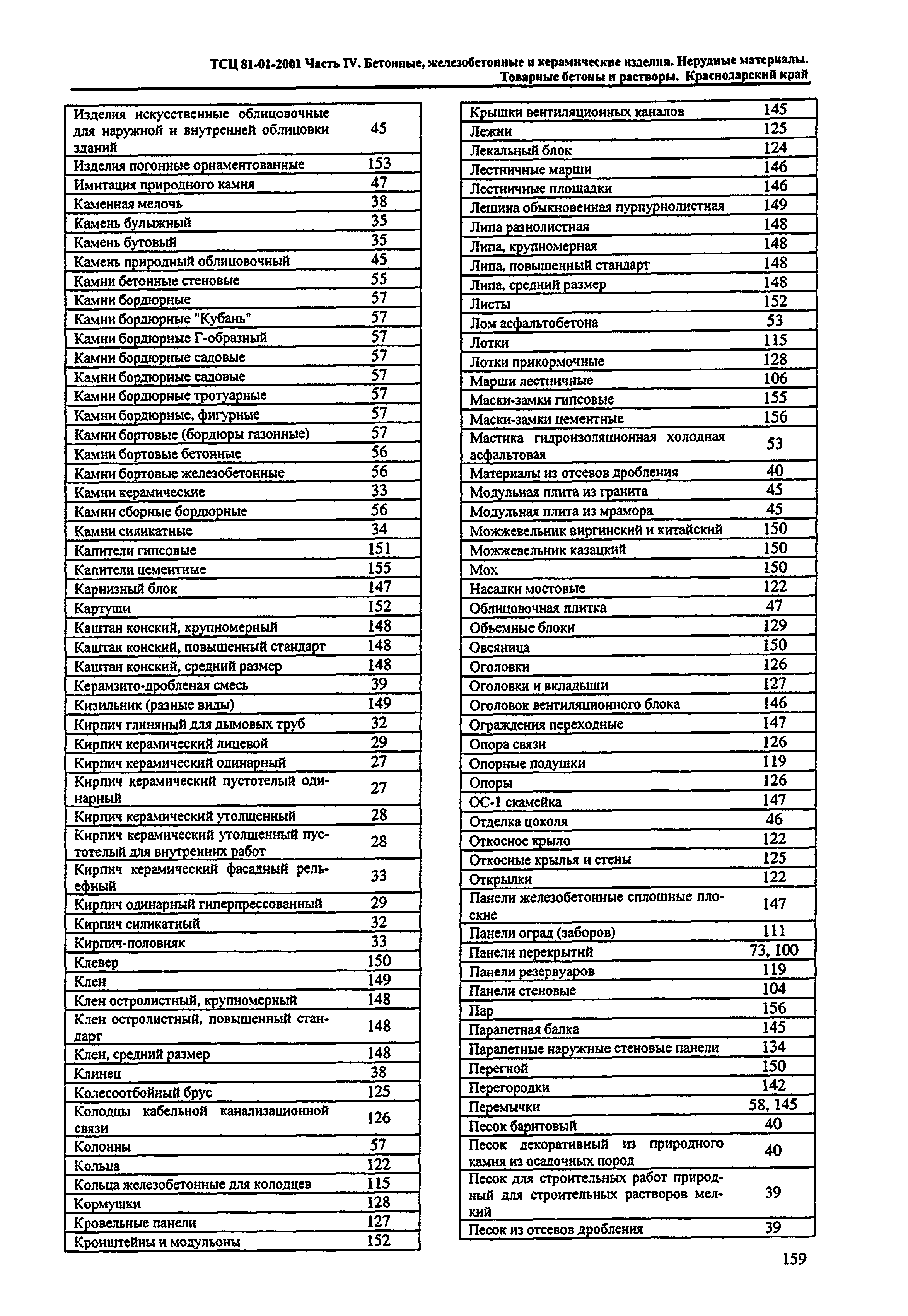 ТСЦ Краснодарского края 81-01-2001