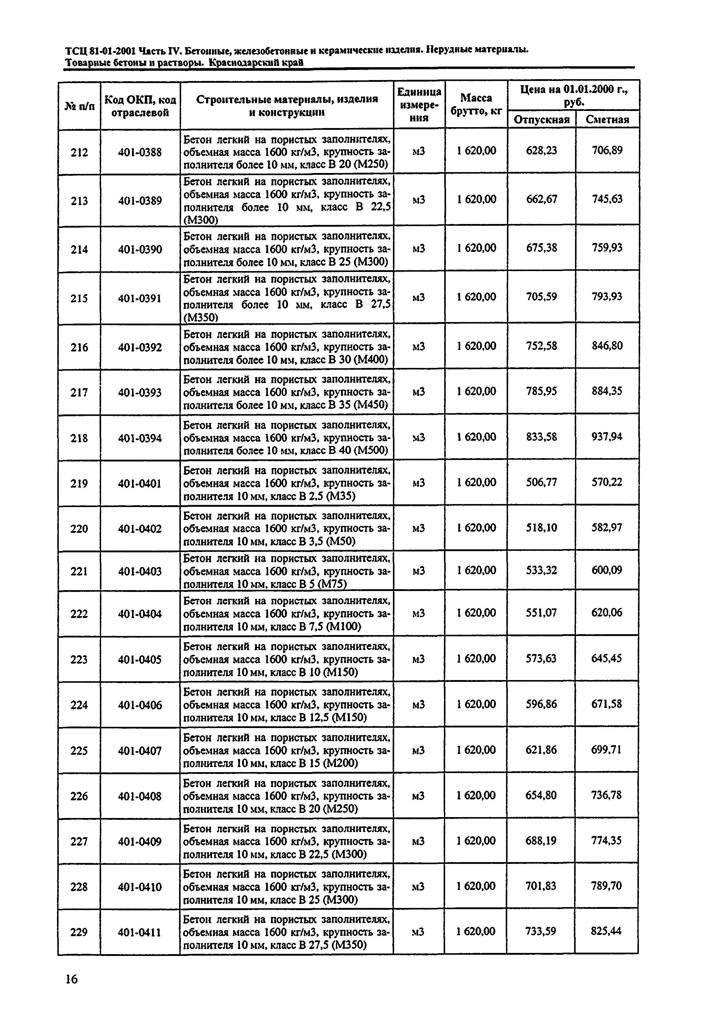 ТСЦ Краснодарского края 81-01-2001