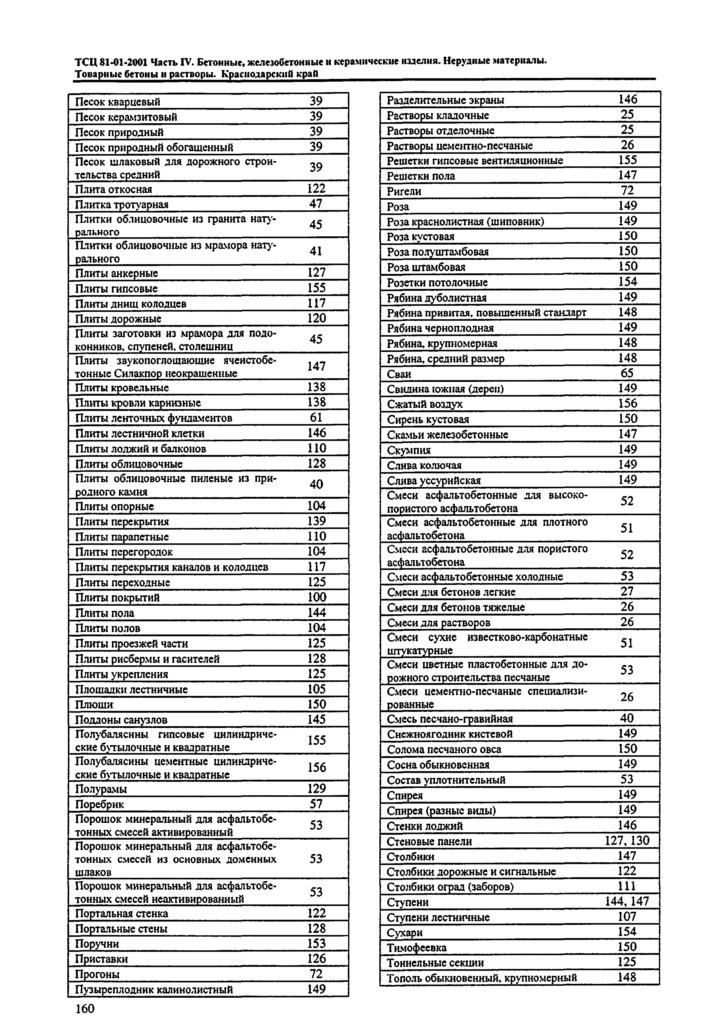 ТСЦ Краснодарского края 81-01-2001