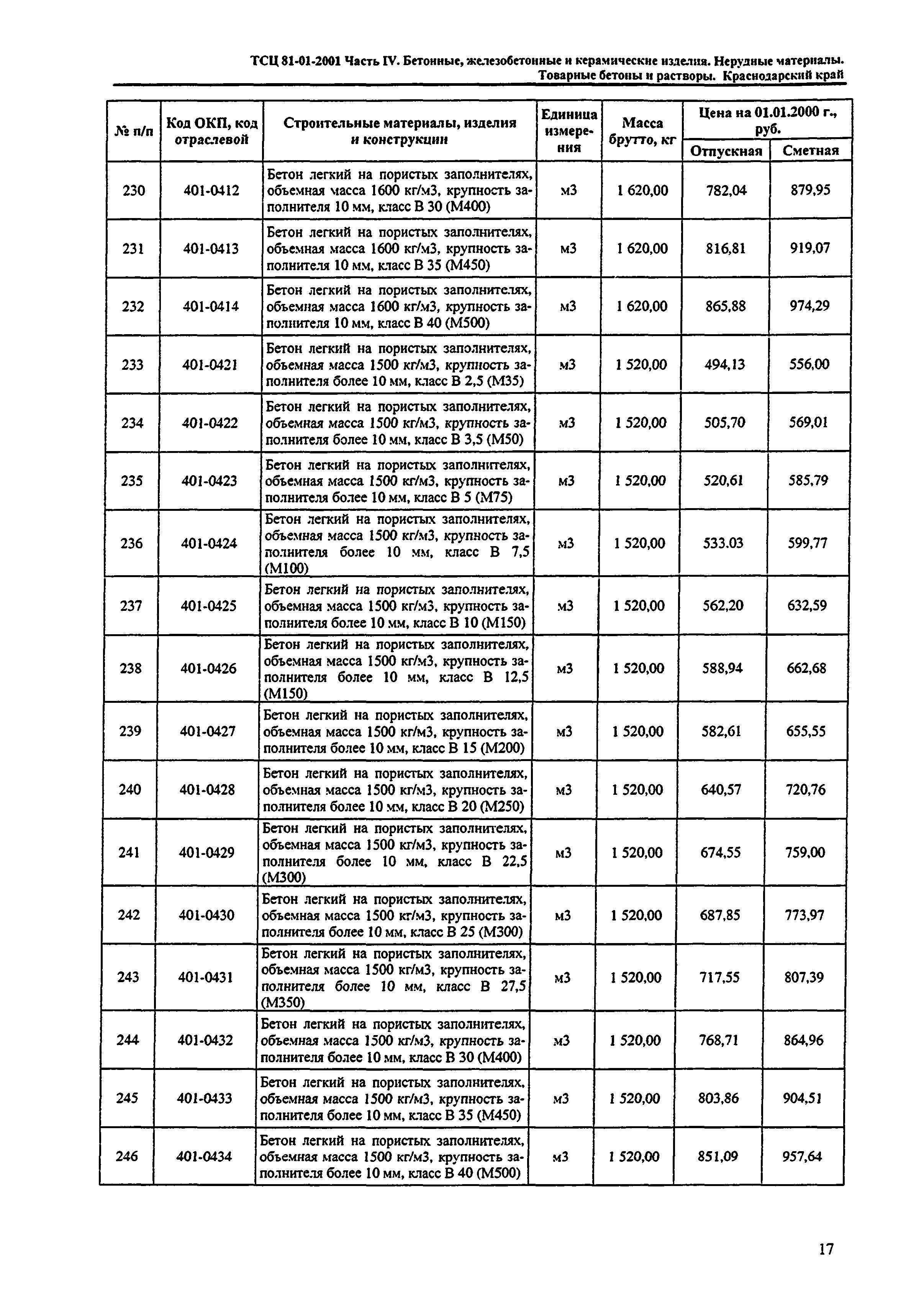 ТСЦ Краснодарского края 81-01-2001