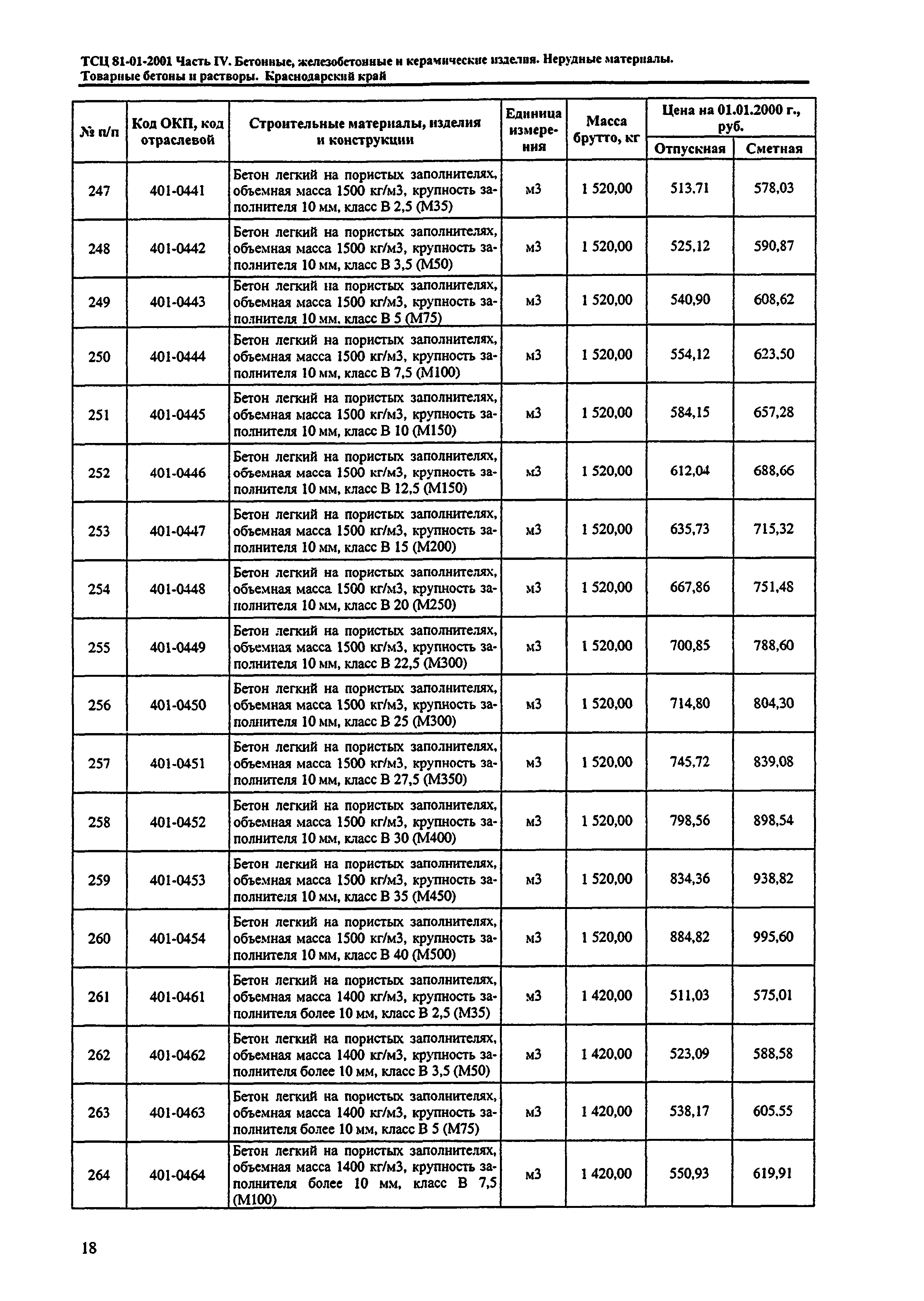 ТСЦ Краснодарского края 81-01-2001