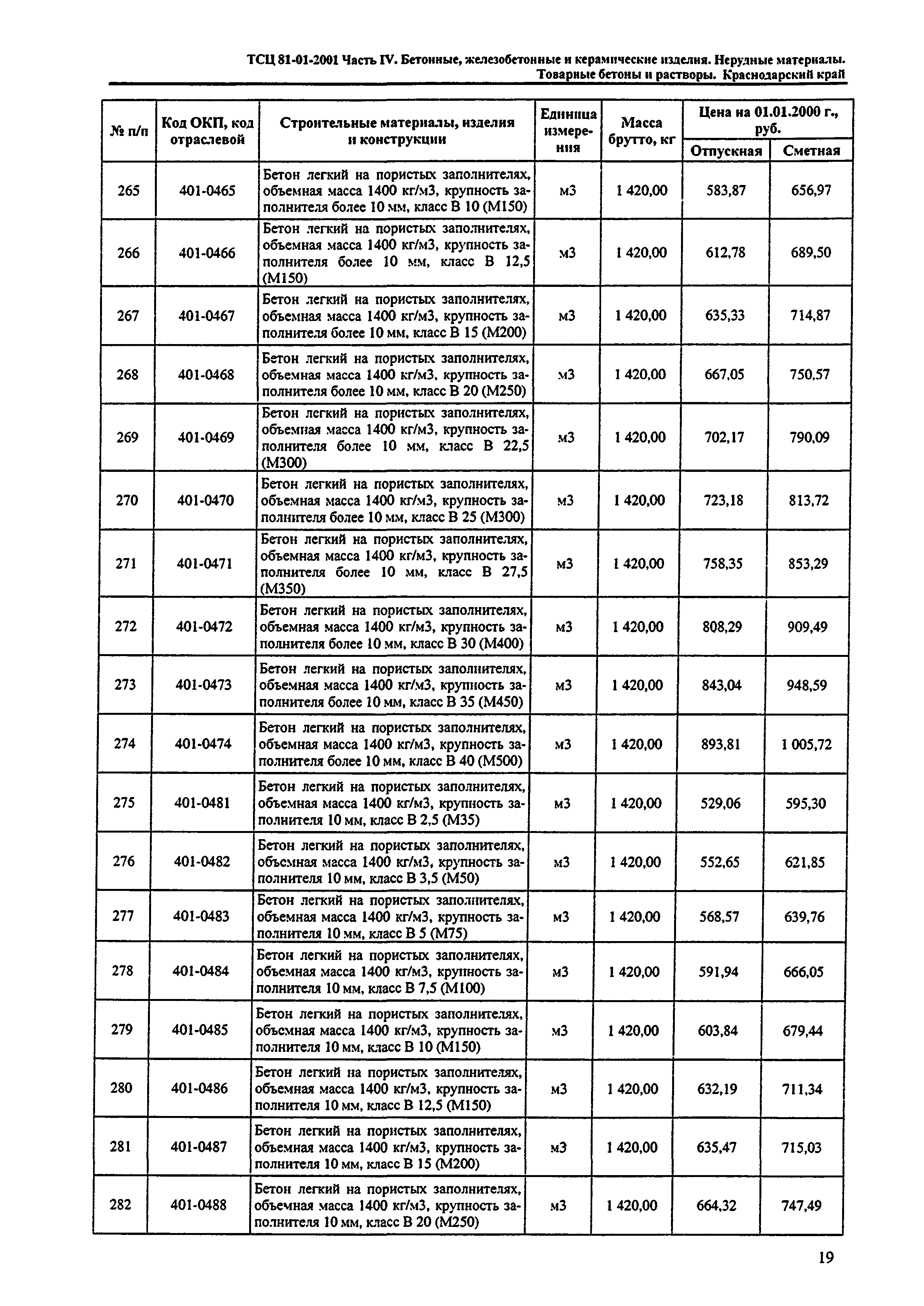 ТСЦ Краснодарского края 81-01-2001