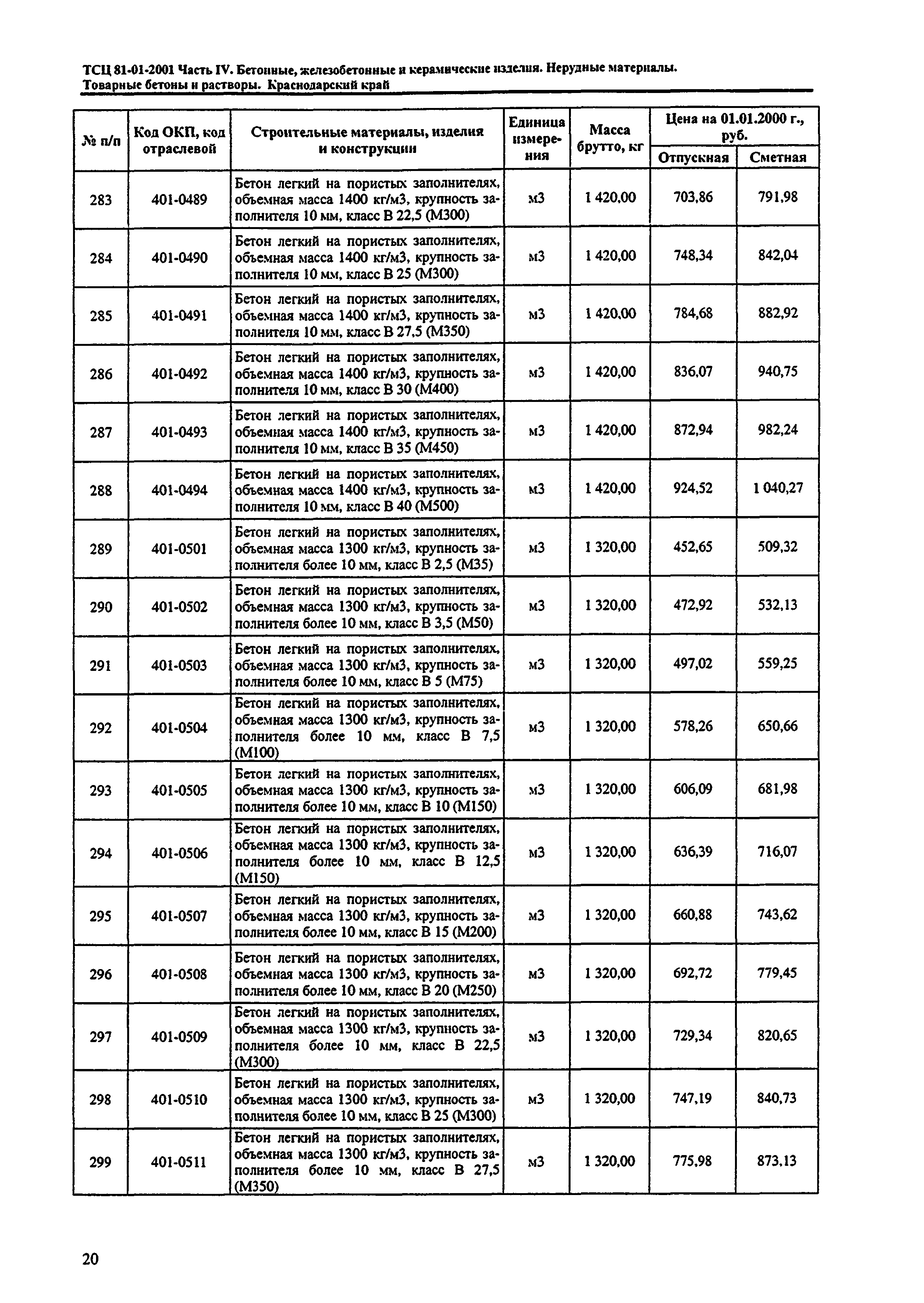 ТСЦ Краснодарского края 81-01-2001