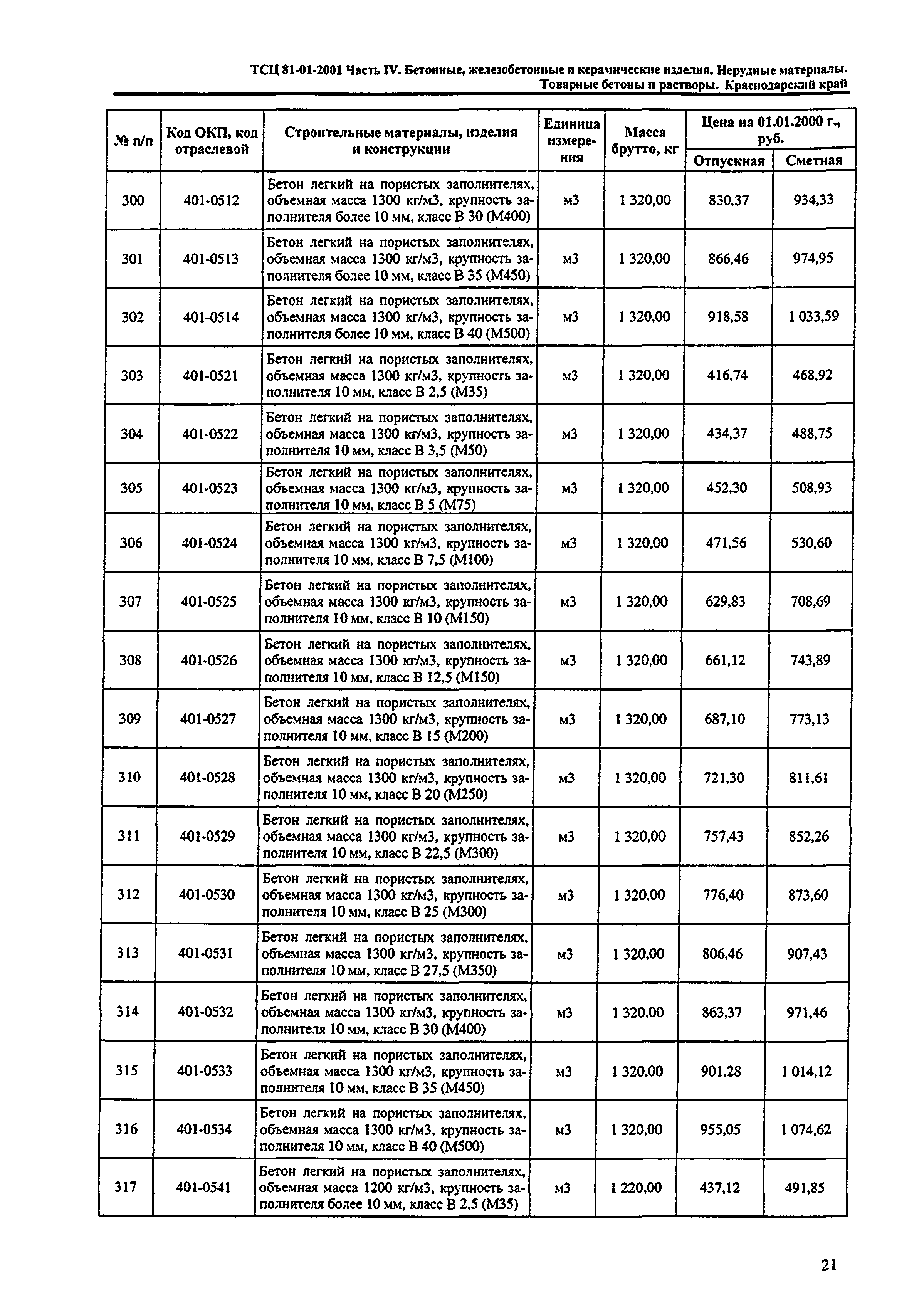 ТСЦ Краснодарского края 81-01-2001