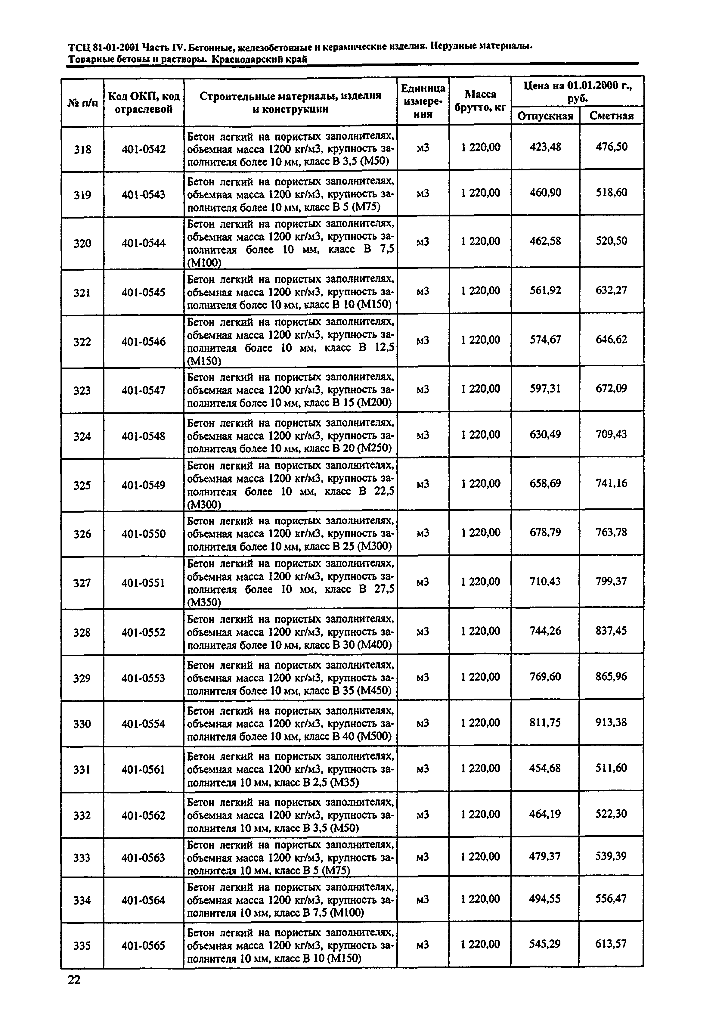 ТСЦ Краснодарского края 81-01-2001