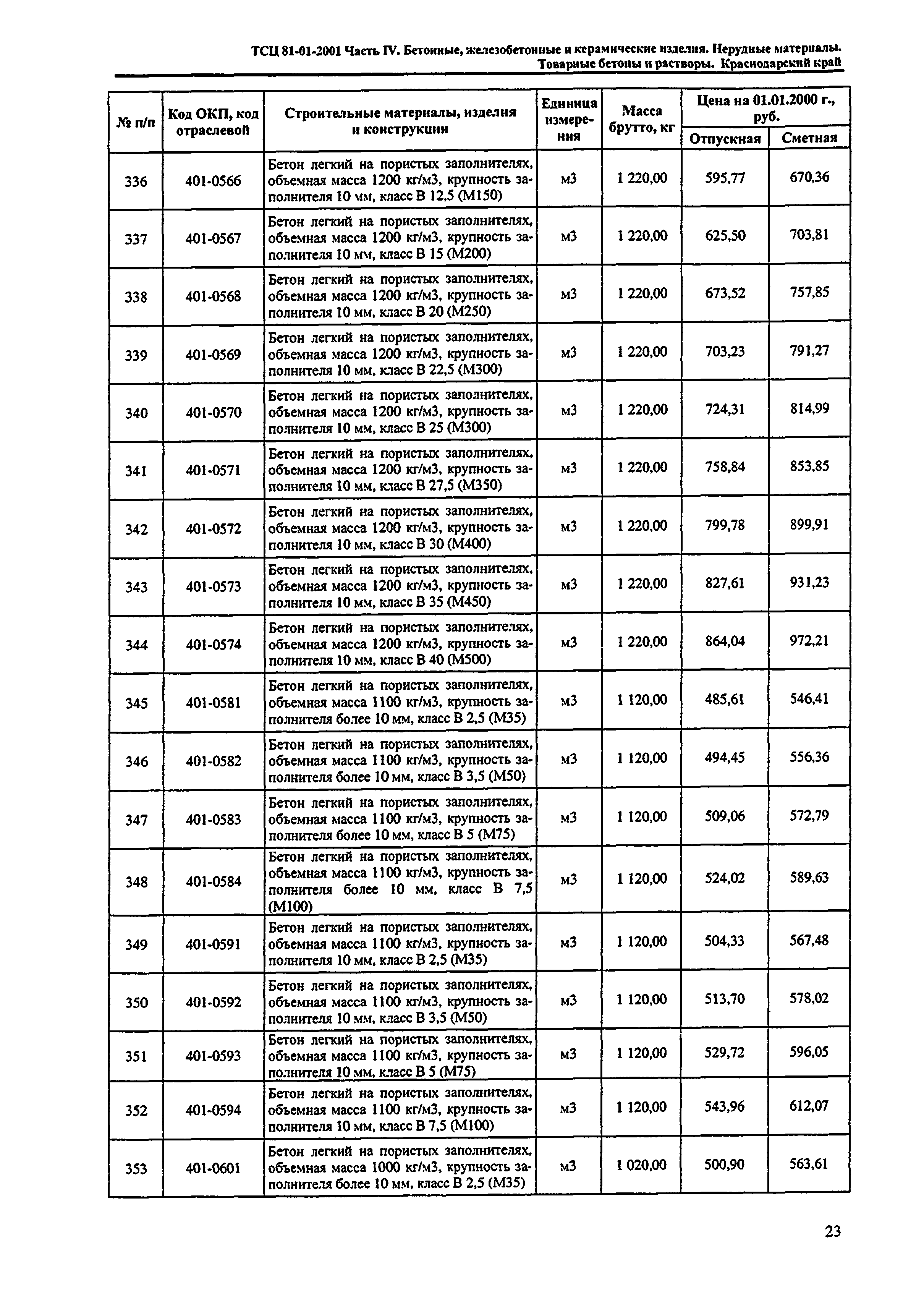 ТСЦ Краснодарского края 81-01-2001