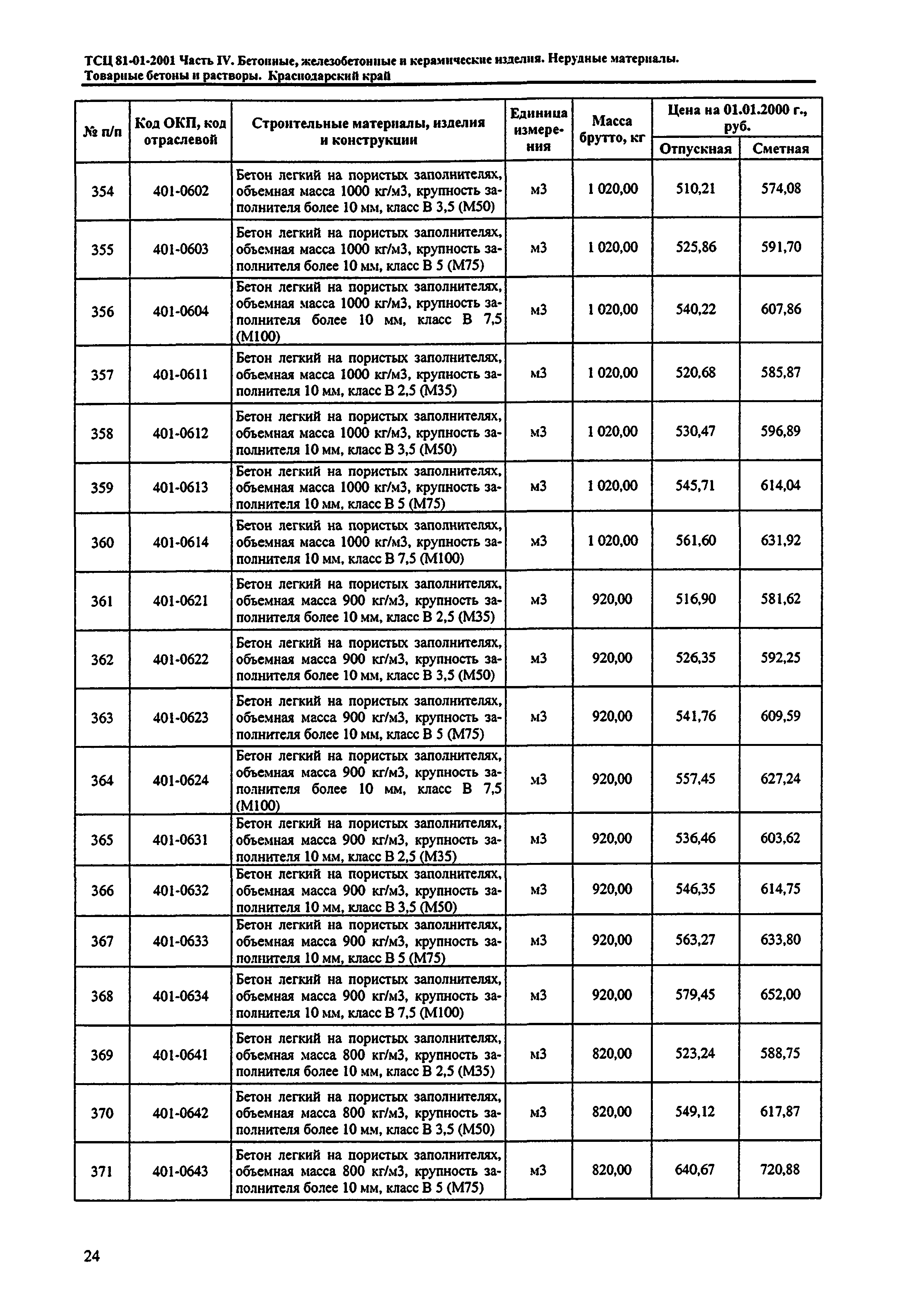 ТСЦ Краснодарского края 81-01-2001