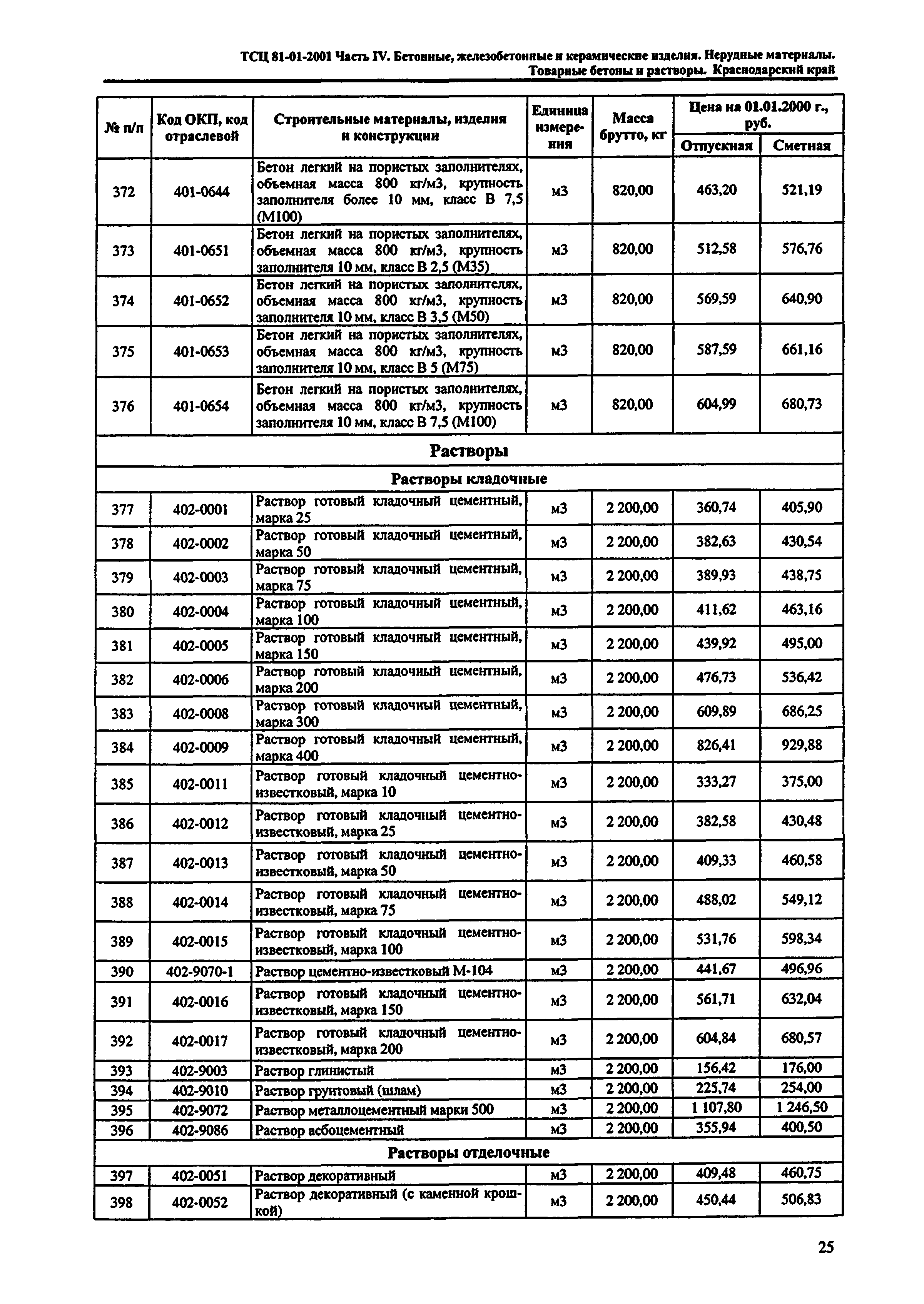 ТСЦ Краснодарского края 81-01-2001