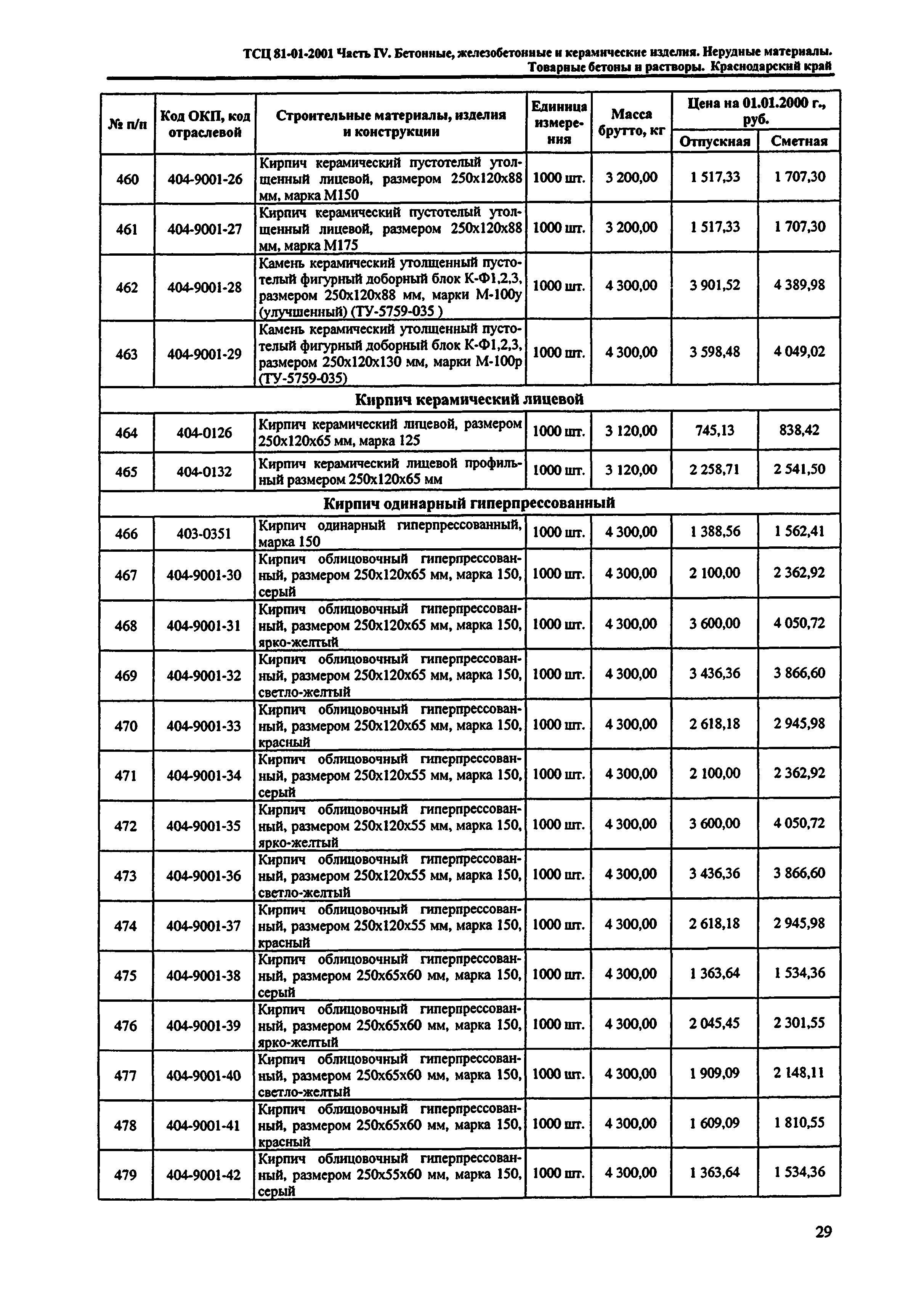 ТСЦ Краснодарского края 81-01-2001