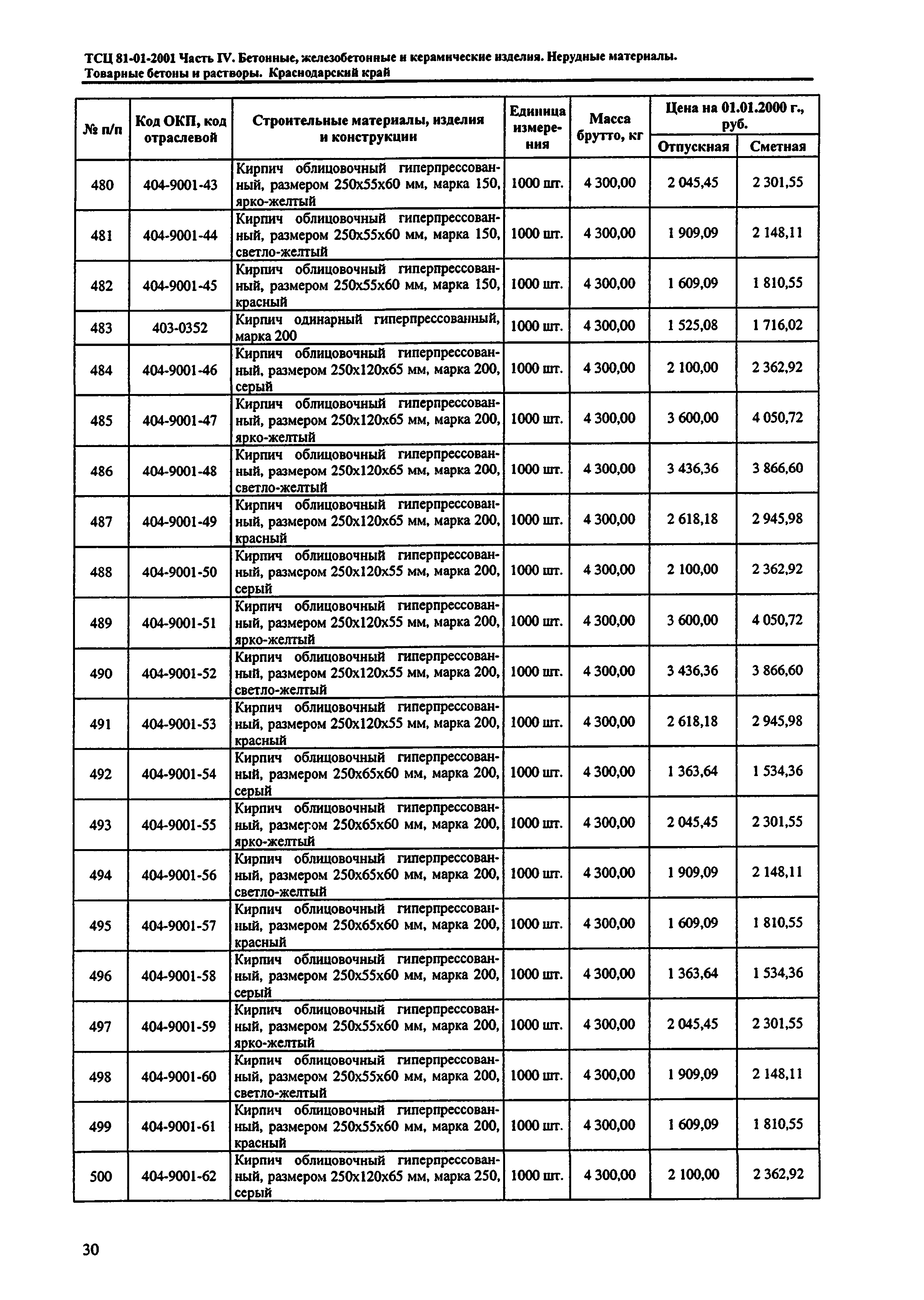 ТСЦ Краснодарского края 81-01-2001