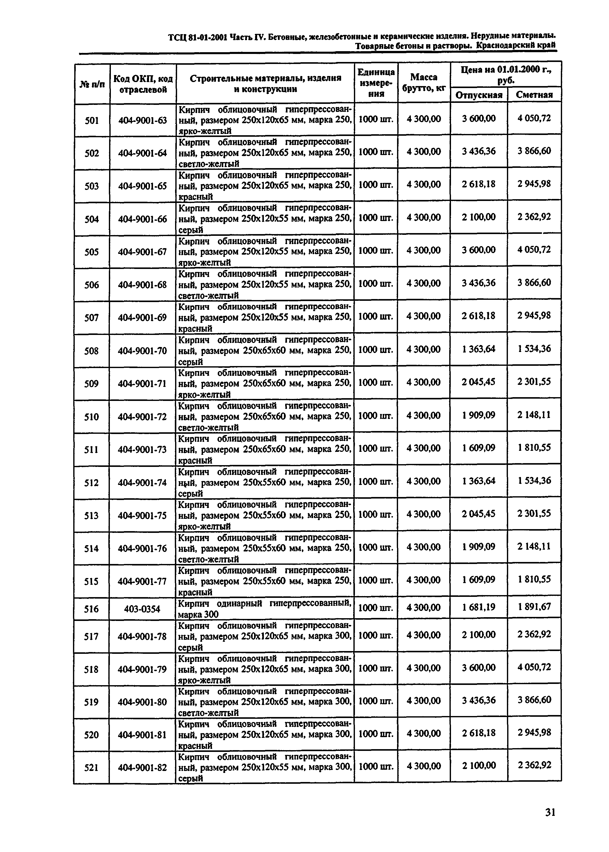 ТСЦ Краснодарского края 81-01-2001