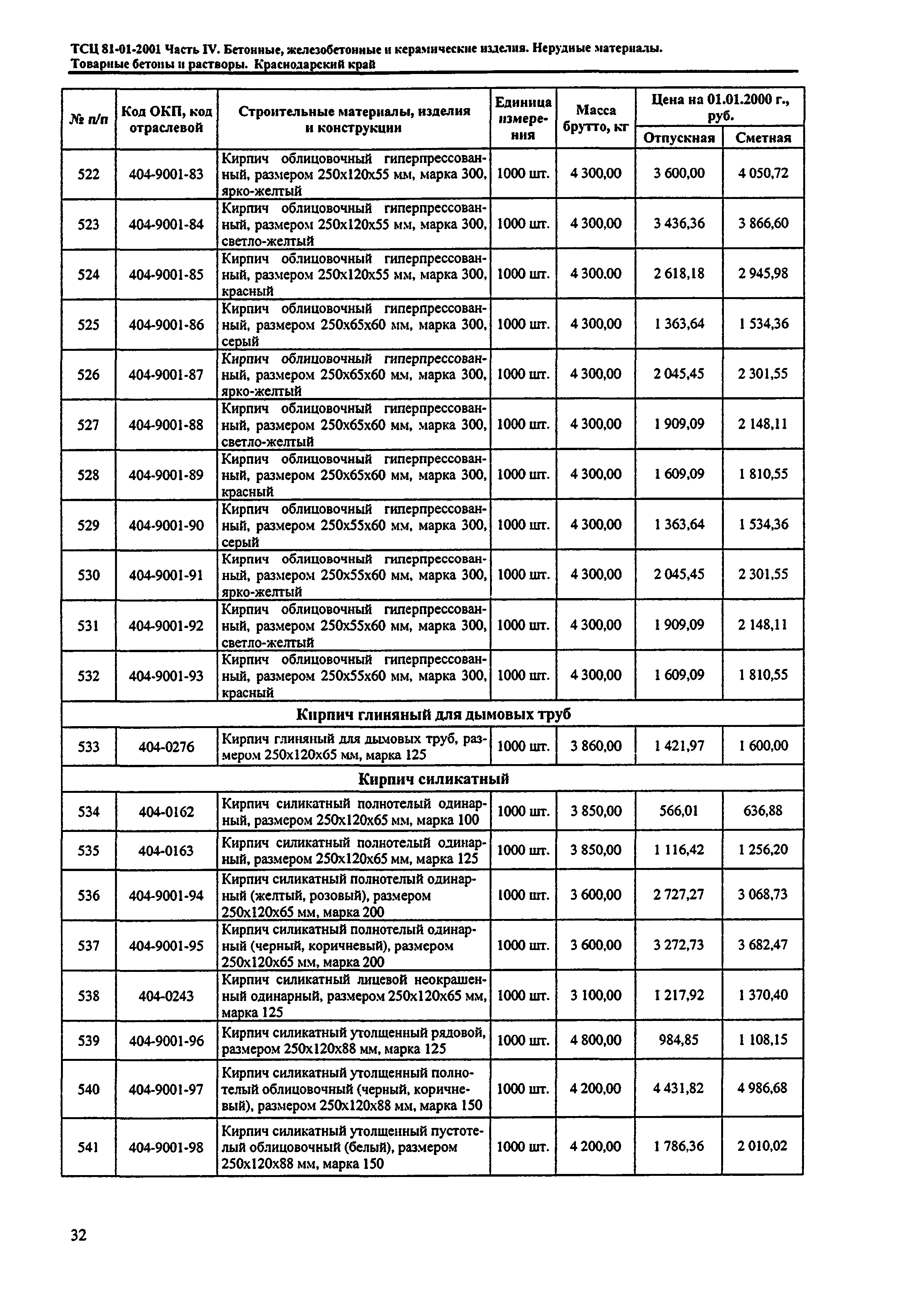 ТСЦ Краснодарского края 81-01-2001