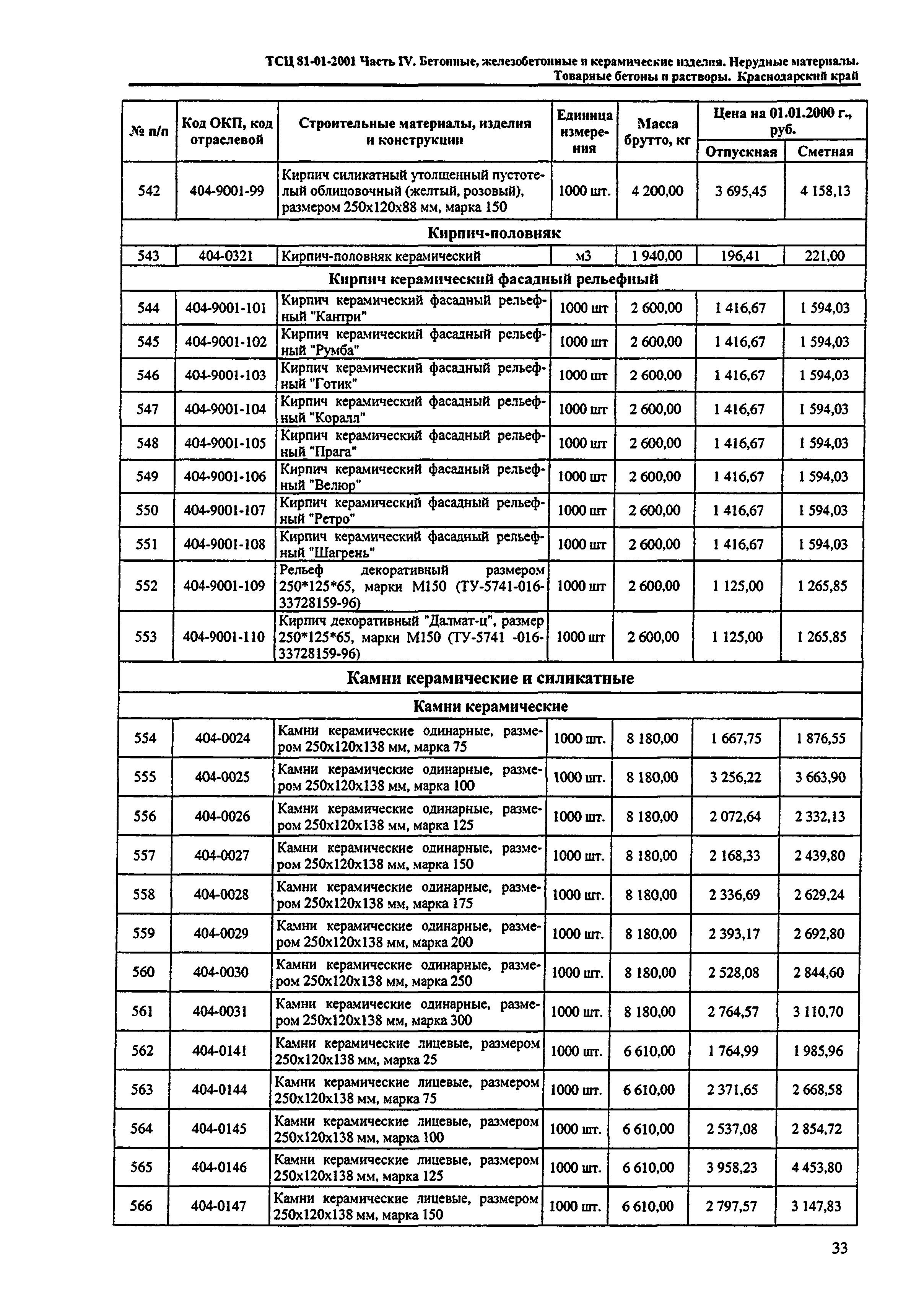 ТСЦ Краснодарского края 81-01-2001