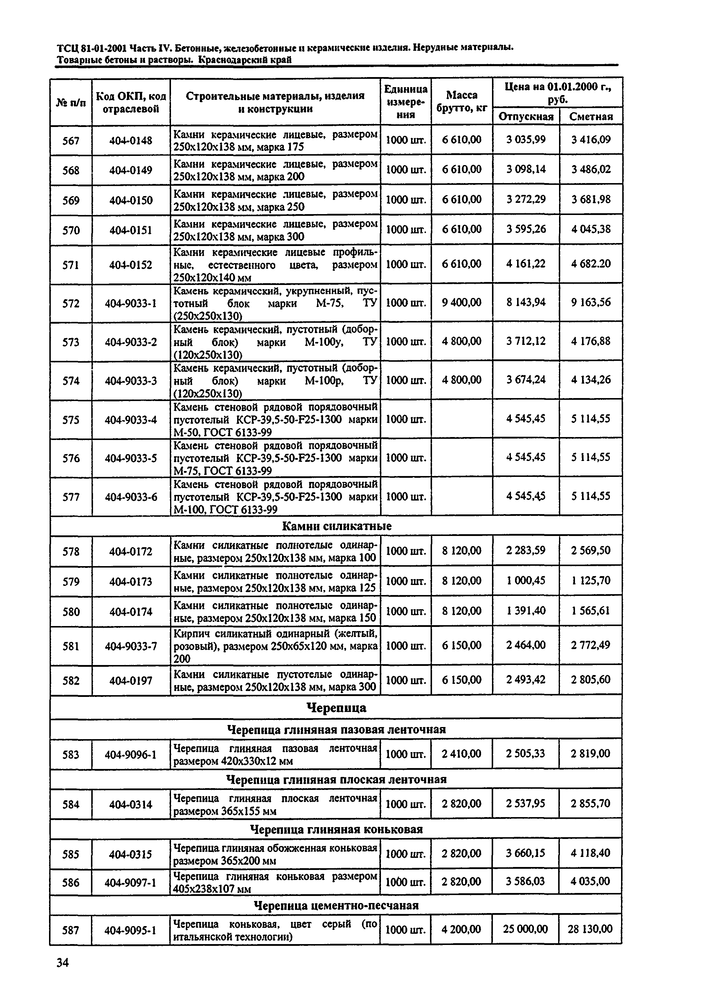 ТСЦ Краснодарского края 81-01-2001