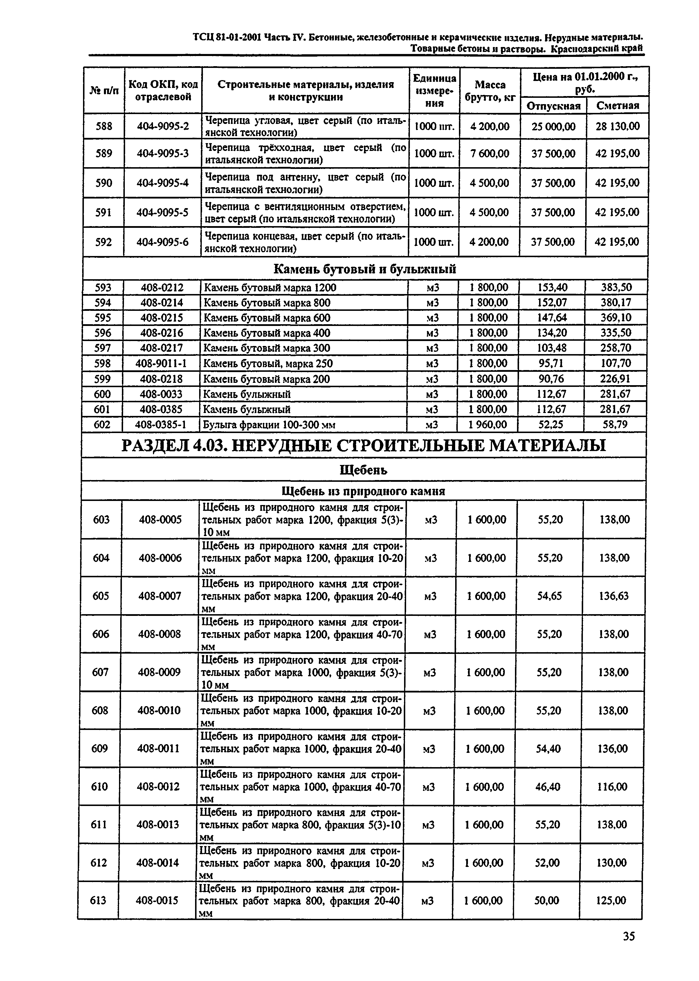 ТСЦ Краснодарского края 81-01-2001