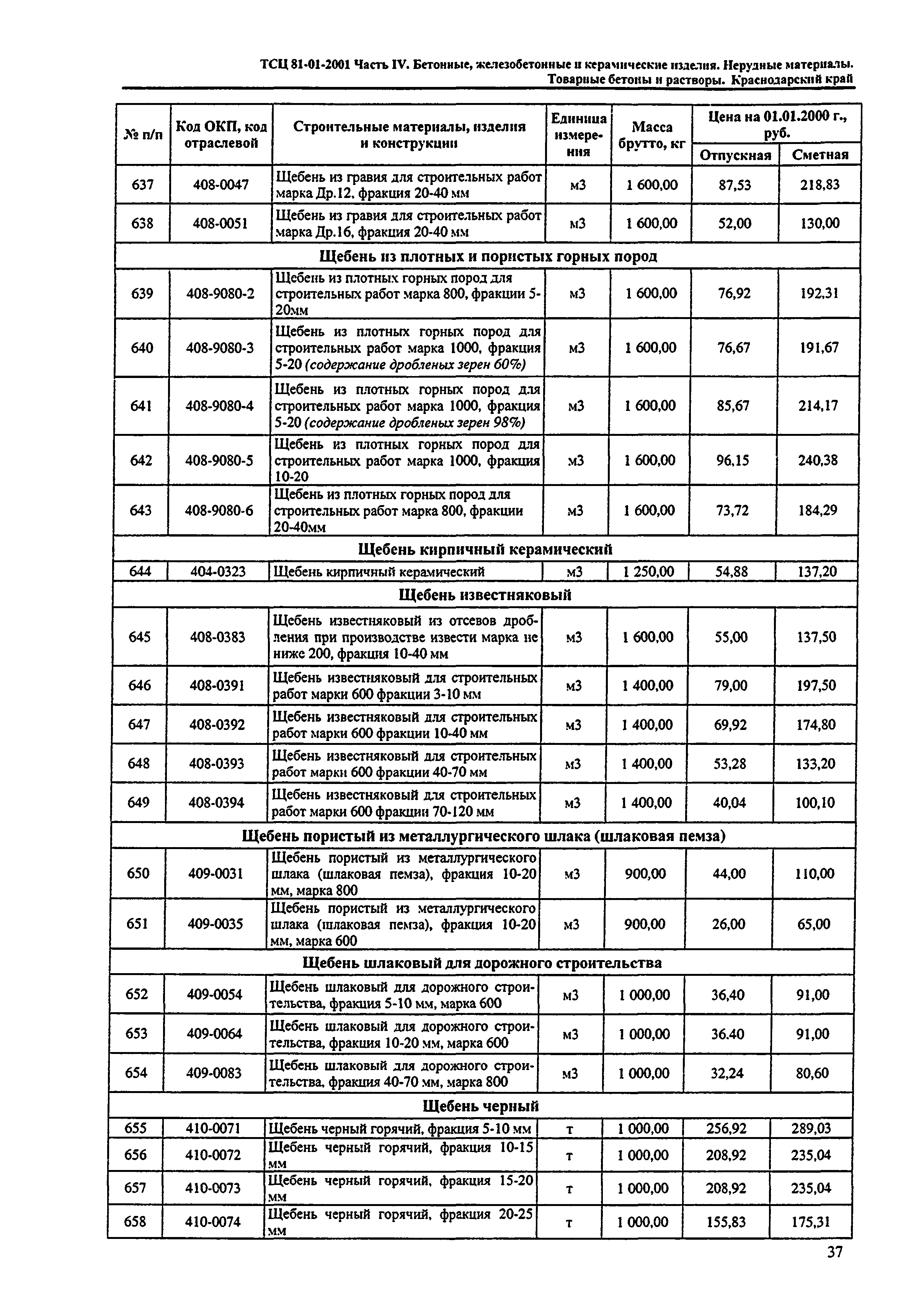 ТСЦ Краснодарского края 81-01-2001