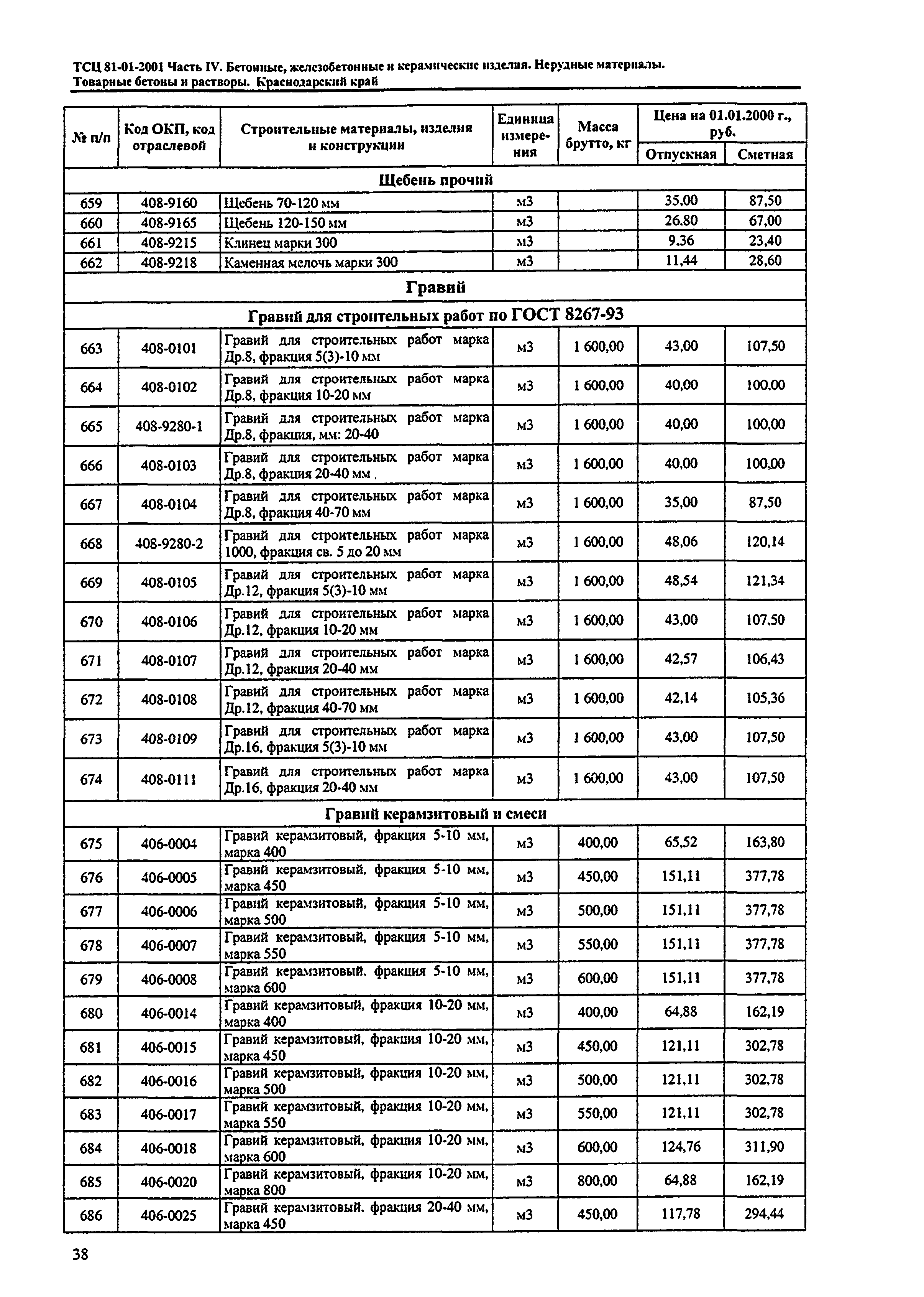 ТСЦ Краснодарского края 81-01-2001