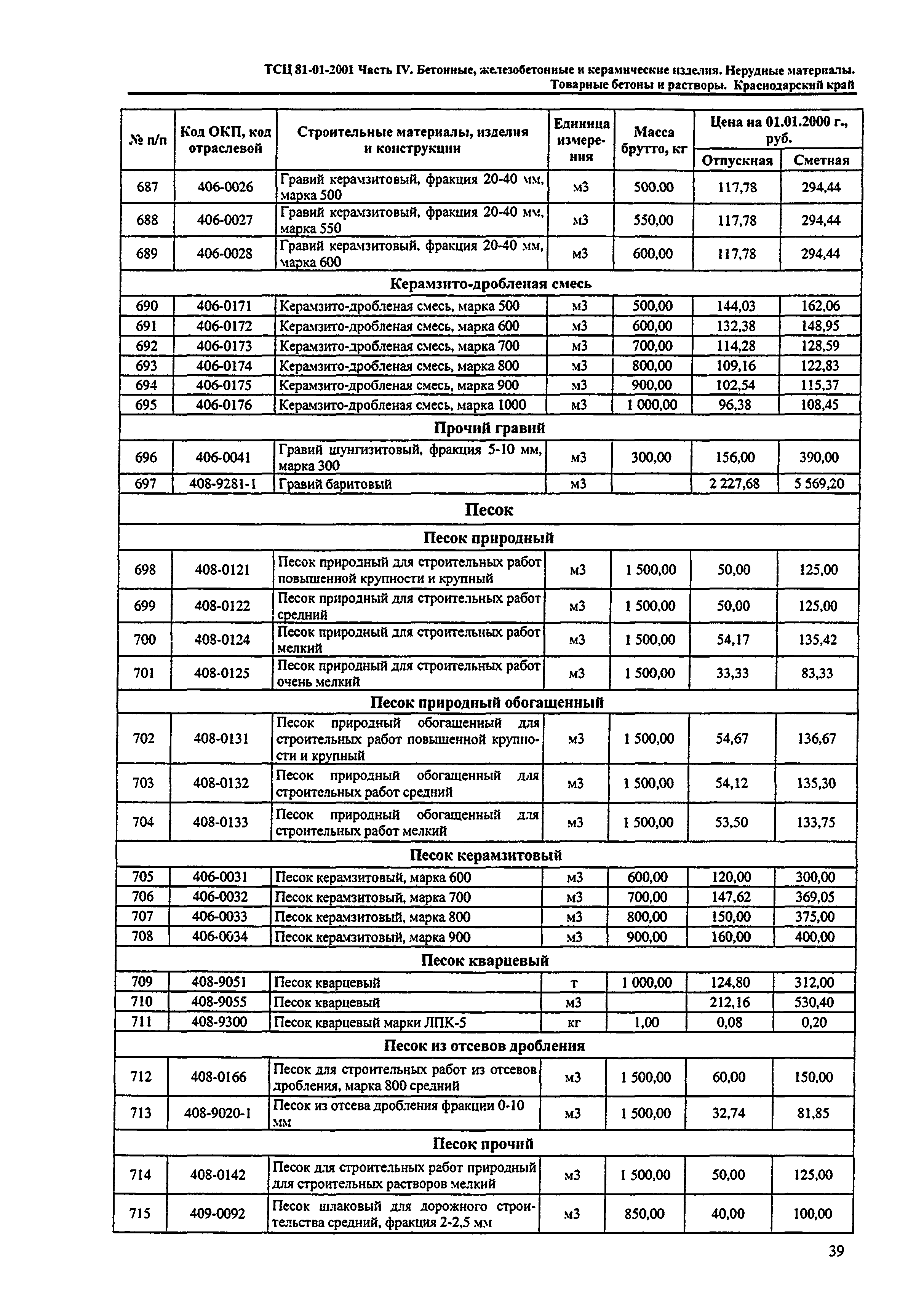 ТСЦ Краснодарского края 81-01-2001