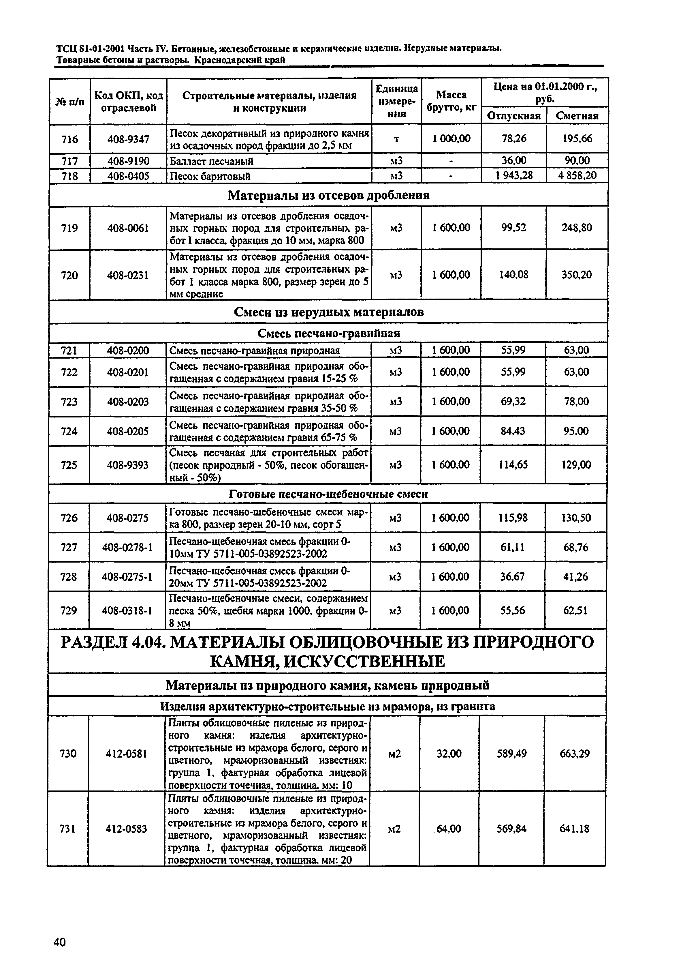 ТСЦ Краснодарского края 81-01-2001