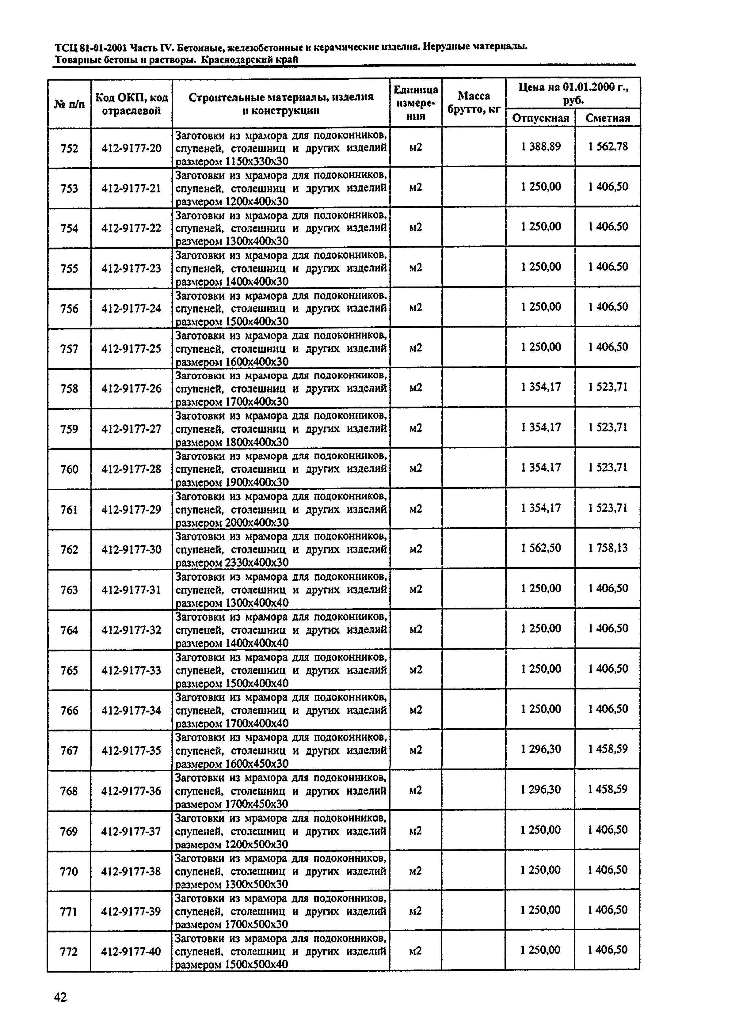 ТСЦ Краснодарского края 81-01-2001