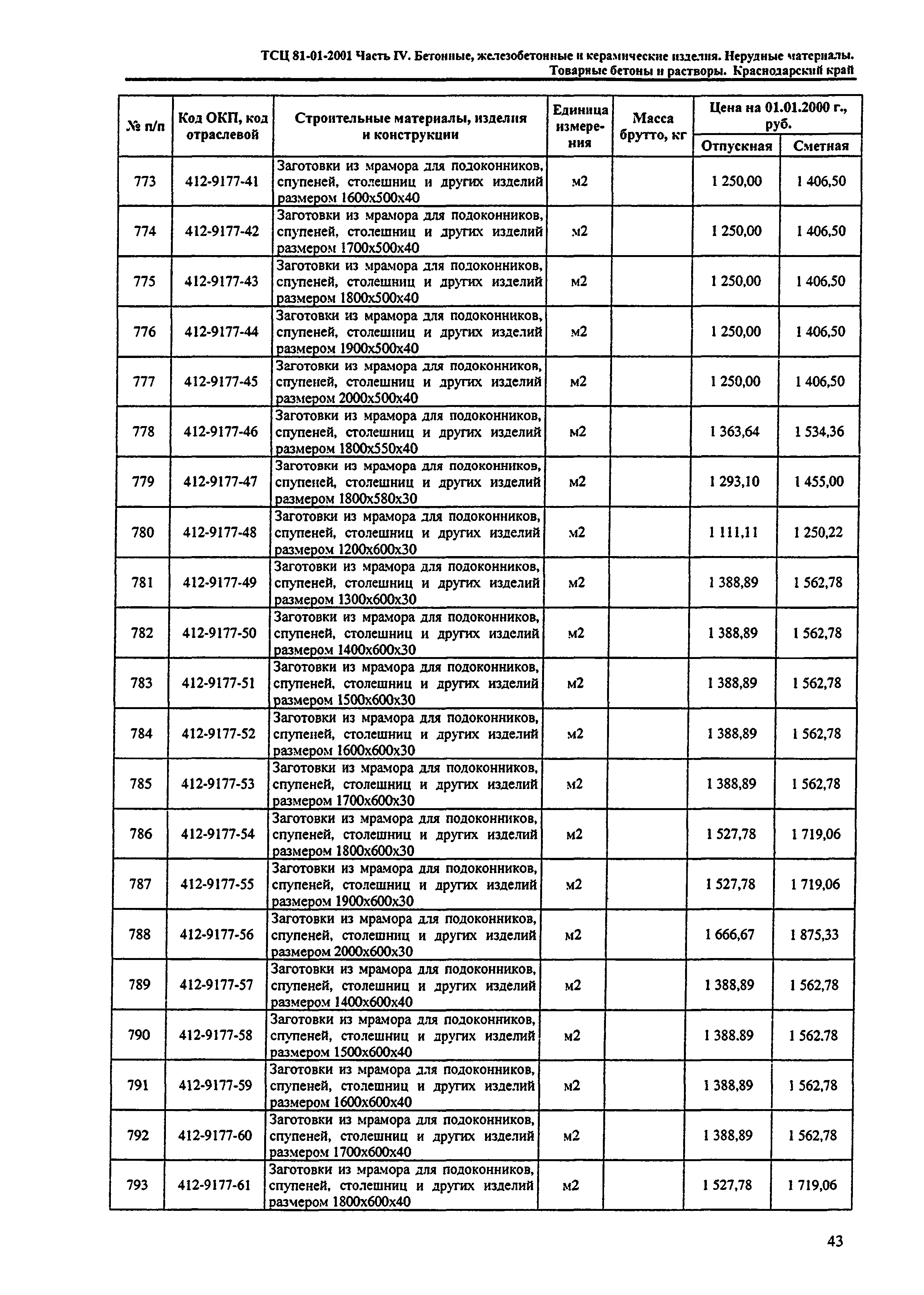 ТСЦ Краснодарского края 81-01-2001