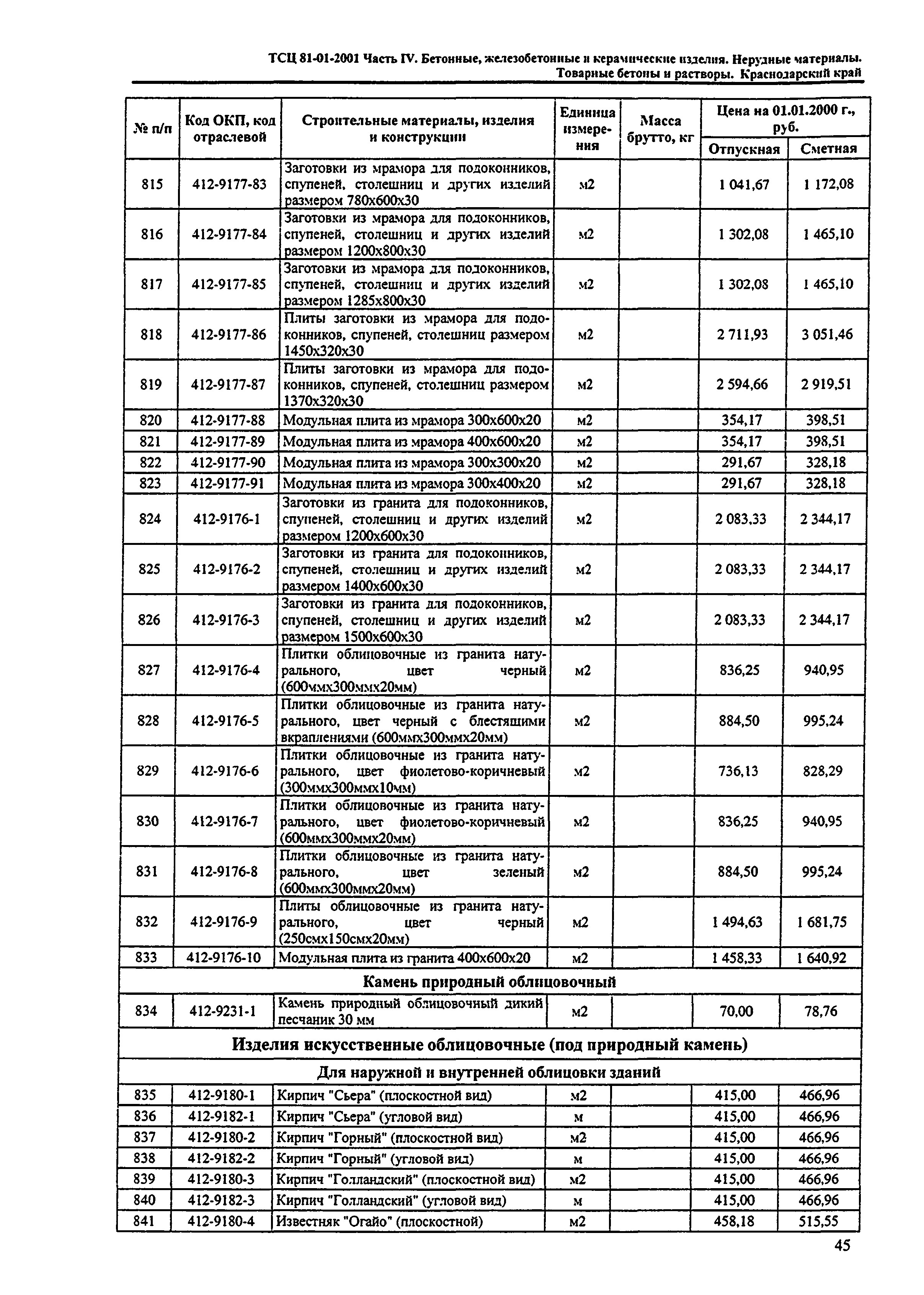 ТСЦ Краснодарского края 81-01-2001