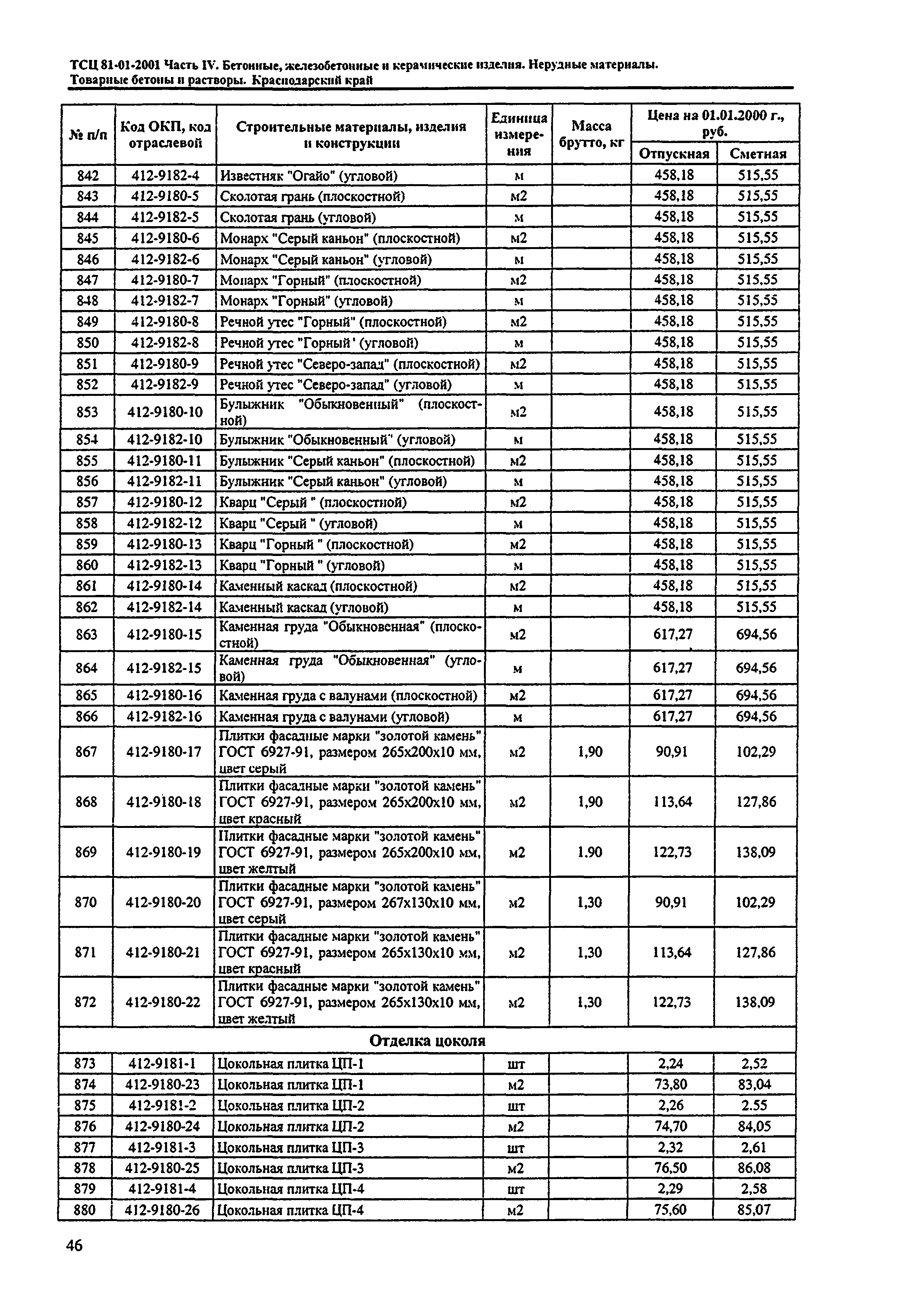 ТСЦ Краснодарского края 81-01-2001