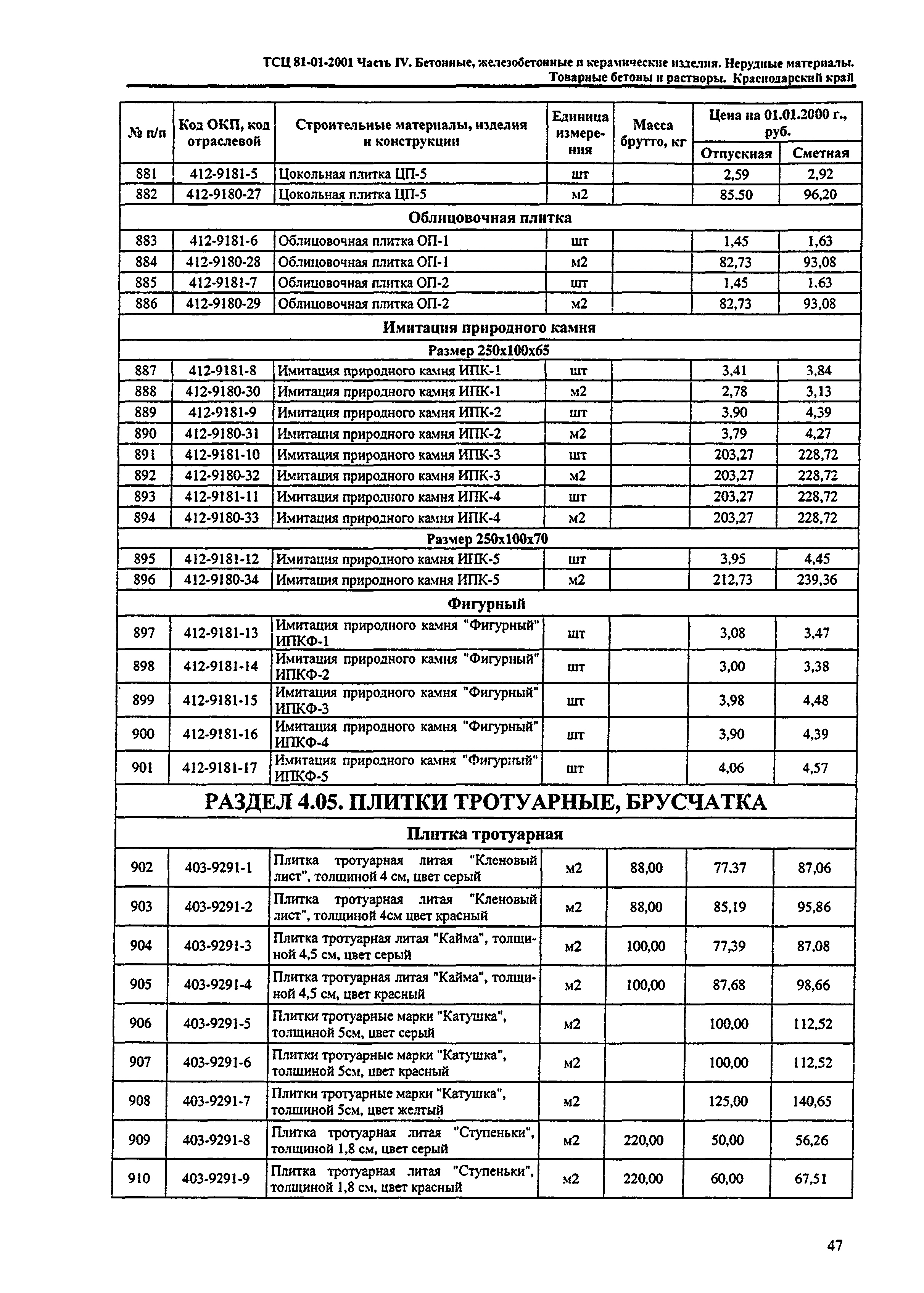 ТСЦ Краснодарского края 81-01-2001