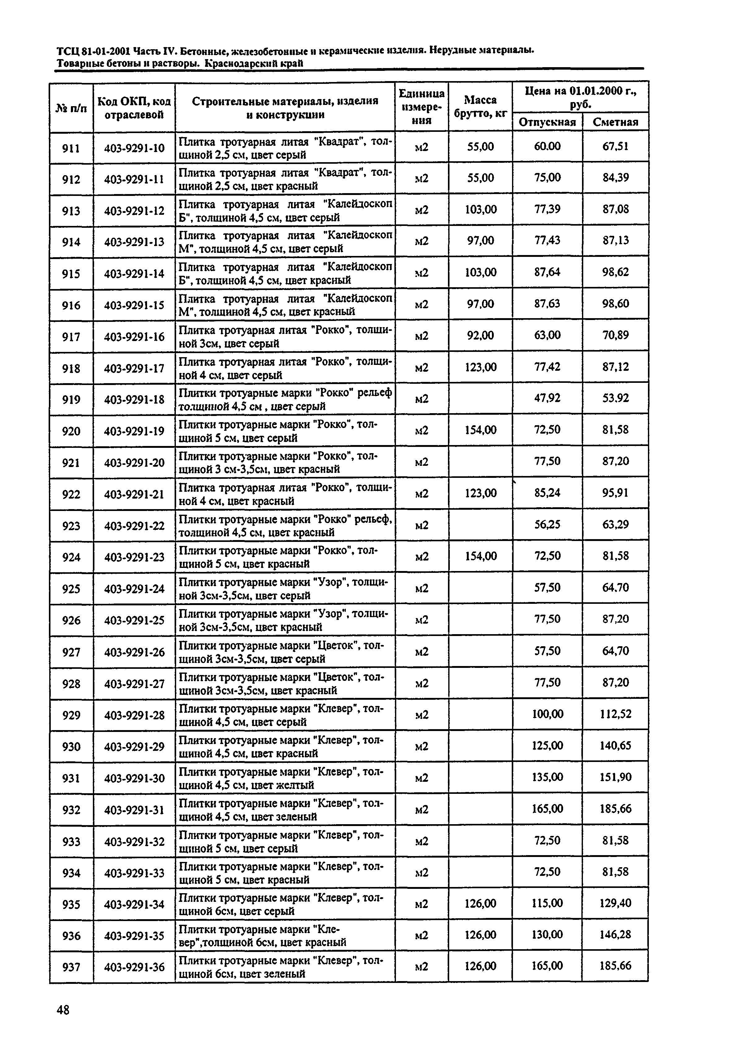 ТСЦ Краснодарского края 81-01-2001